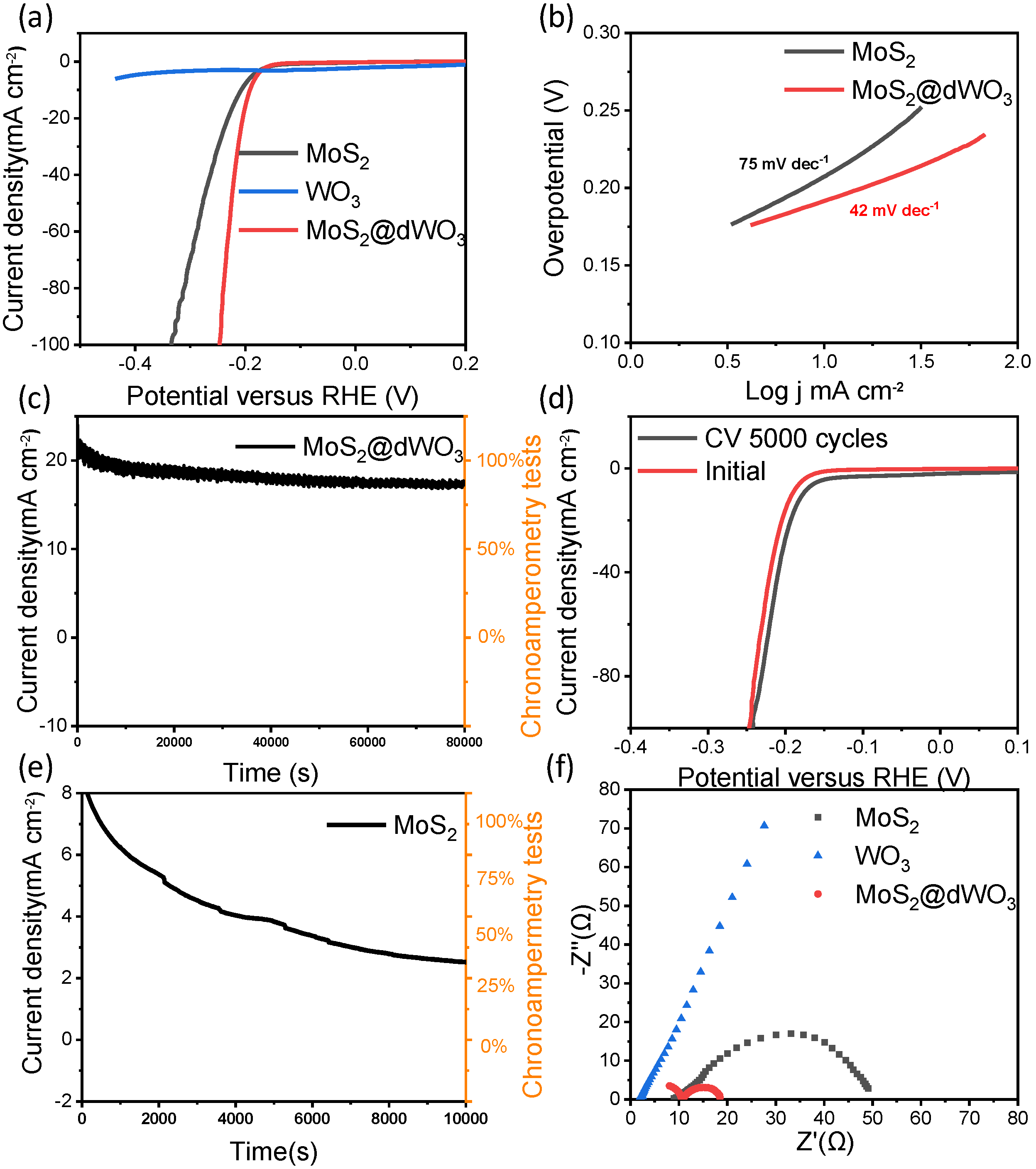 Catalysts 10 00977 g003