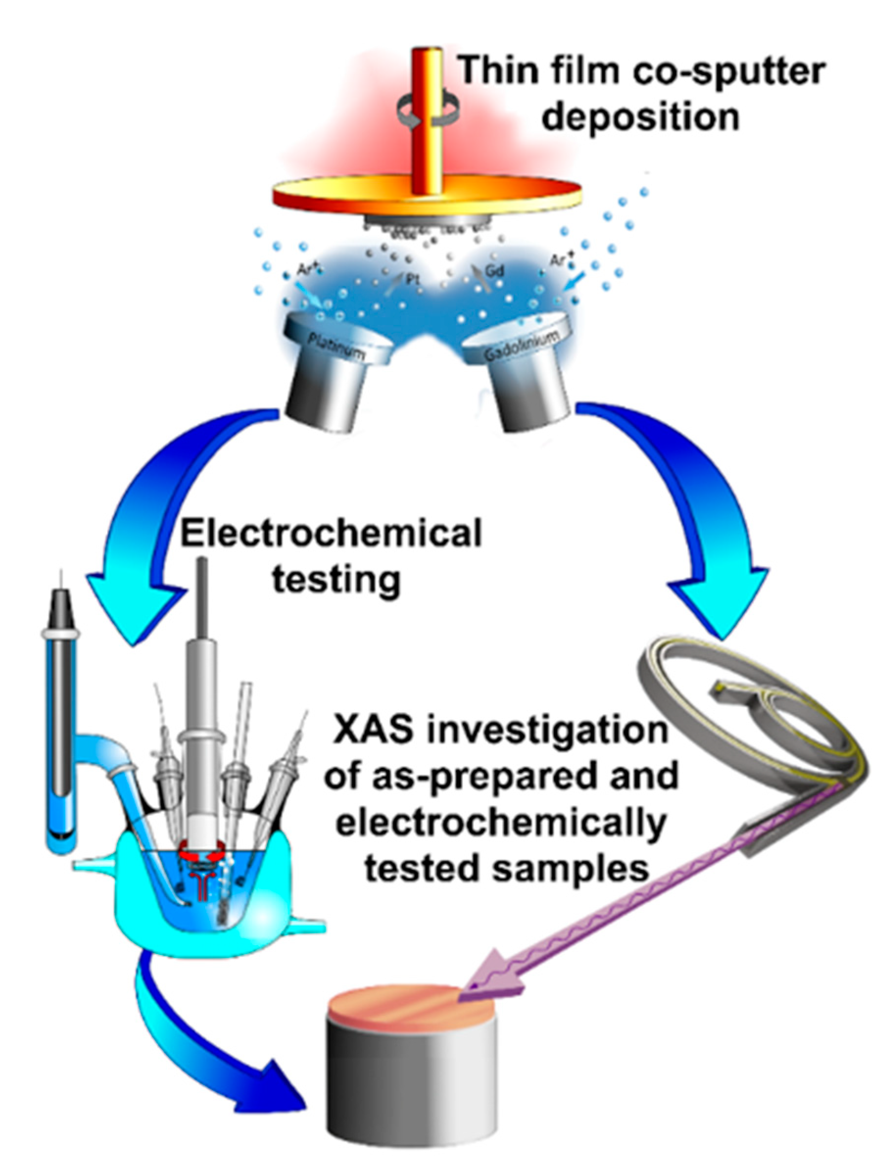 Catalysts 10 00978 g001
