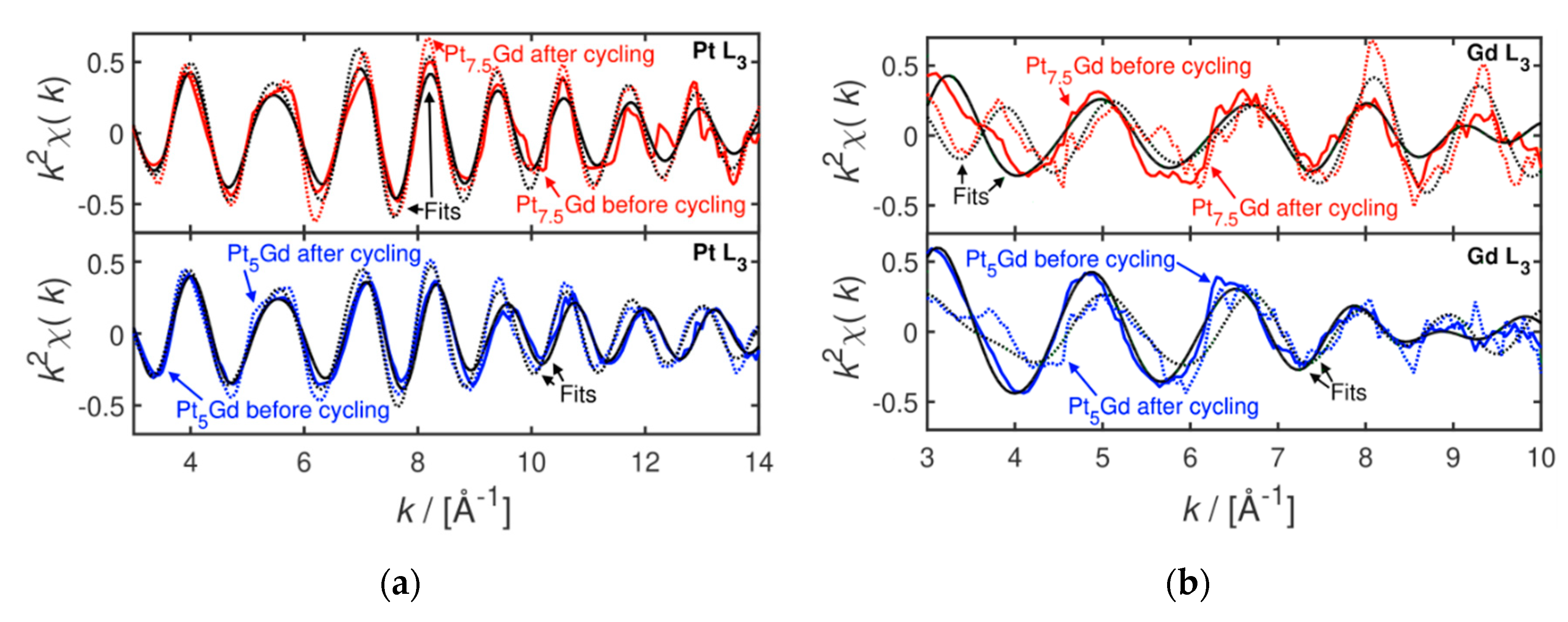 Catalysts 10 00978 g003