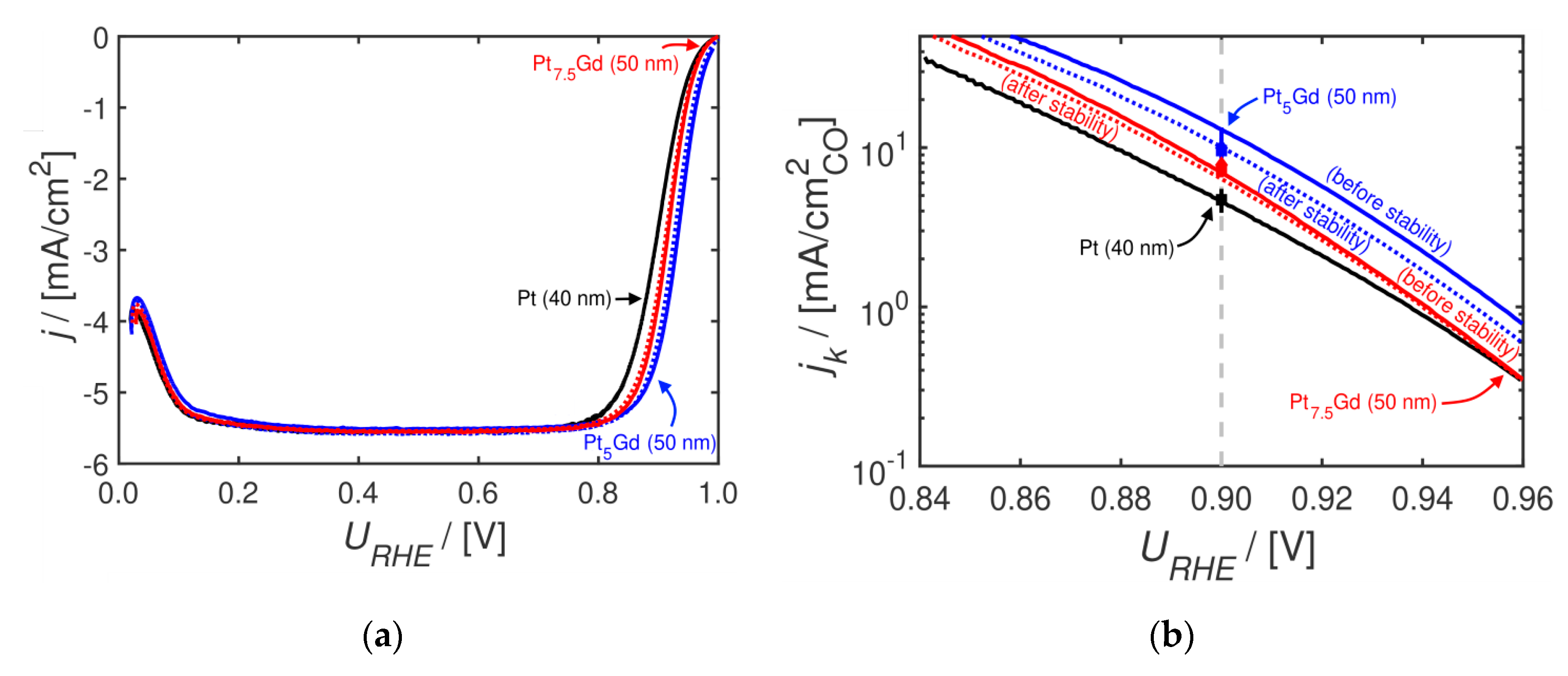 Catalysts 10 00978 g005