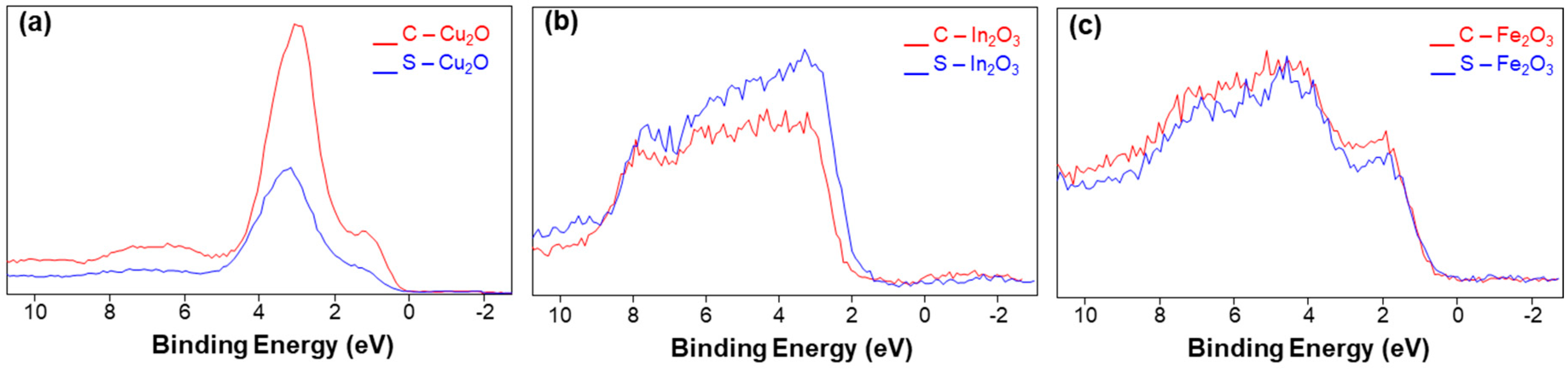 Catalysts 10 00980 g003 Catalysts 10 00980 g003