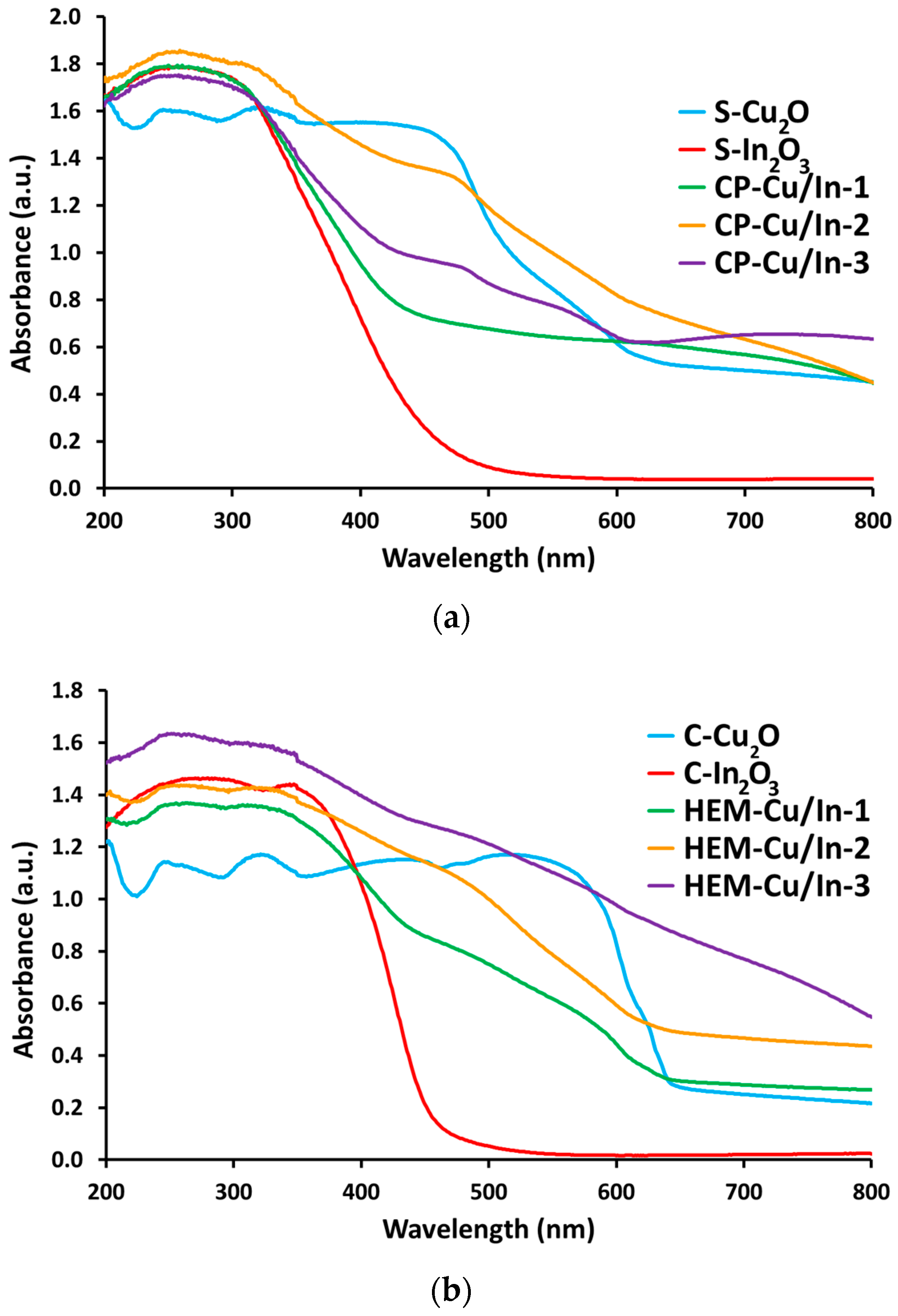 Catalysts 10 00980 g004 Catalysts 10 00980 g004