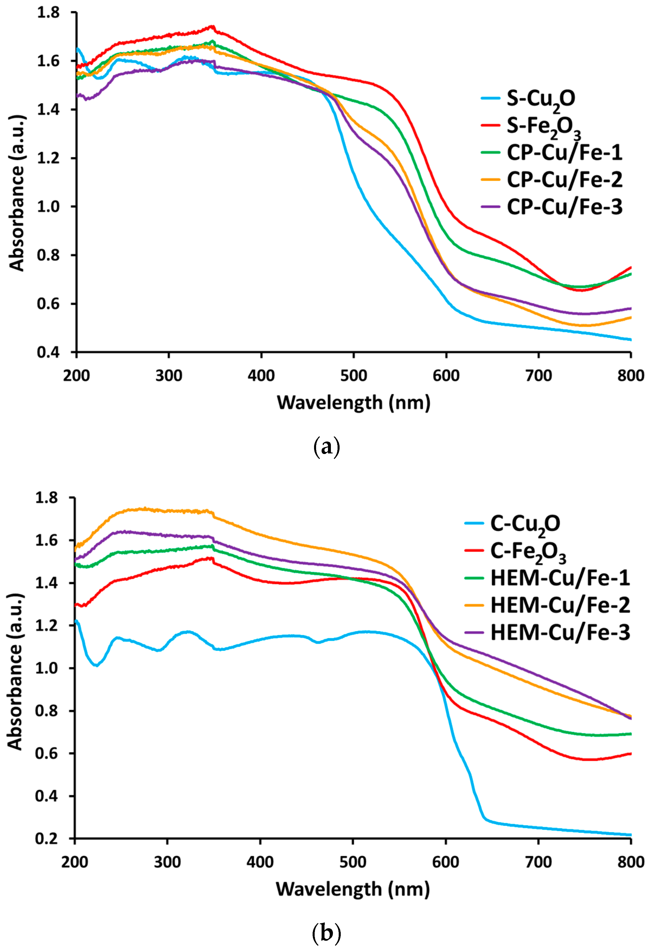 Catalysts 10 00980 g005 Catalysts 10 00980 g005