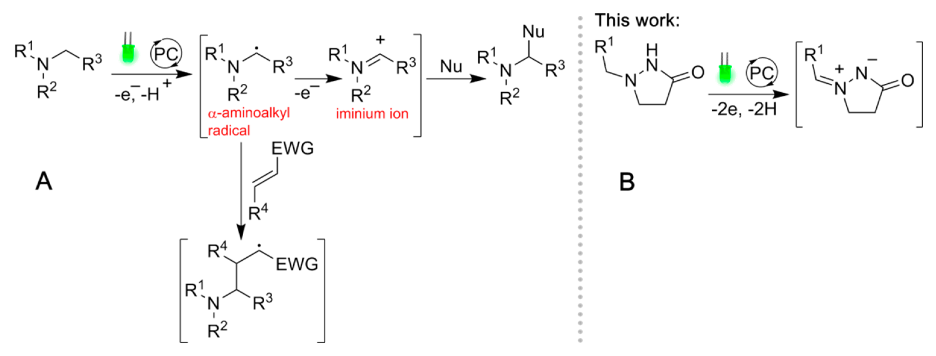 Catalysts 10 00981 sch001 Catalysts 10 00981 sch001