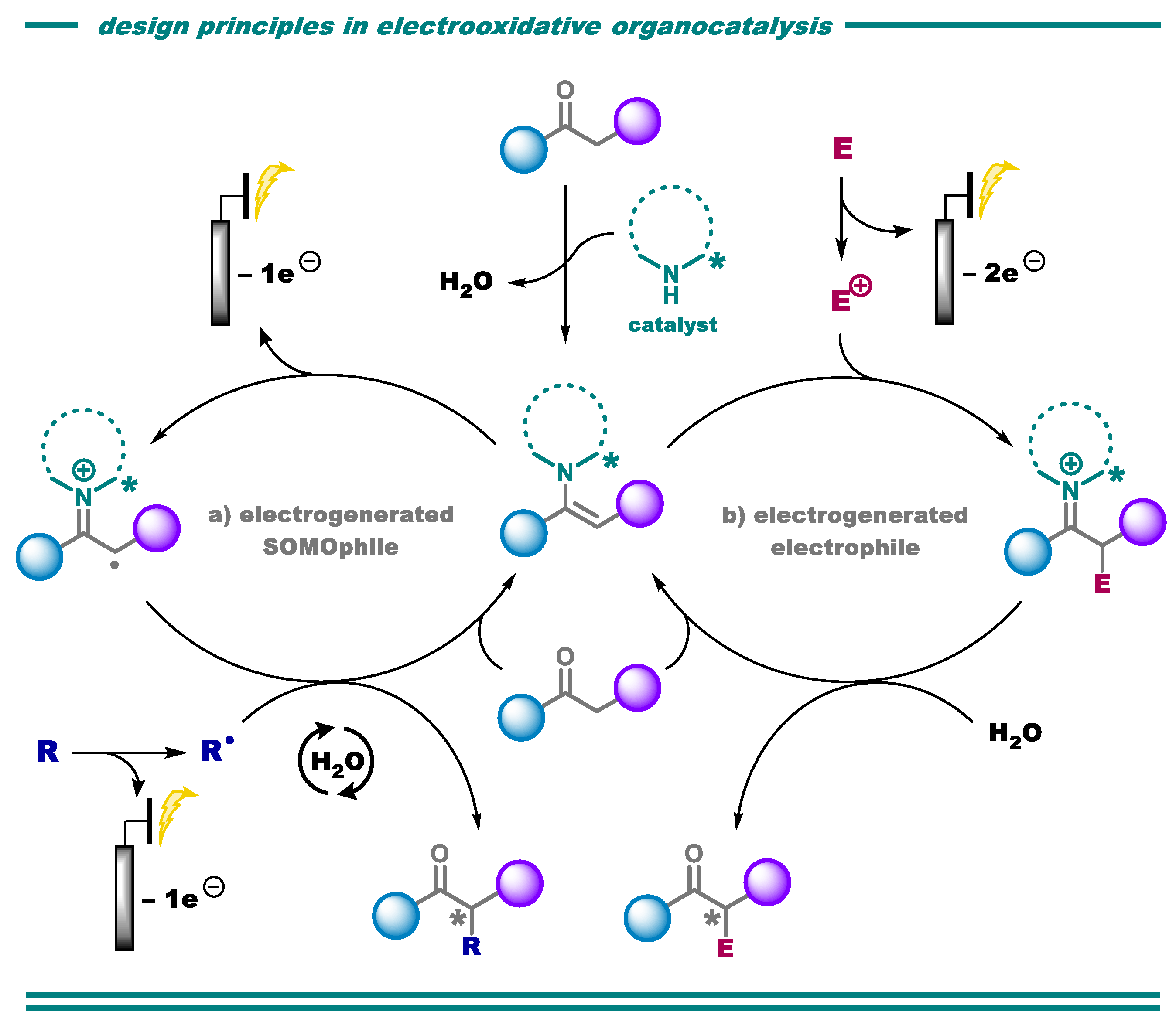 Catalysts 10 00982 g002 Catalysts 10 00982 g002