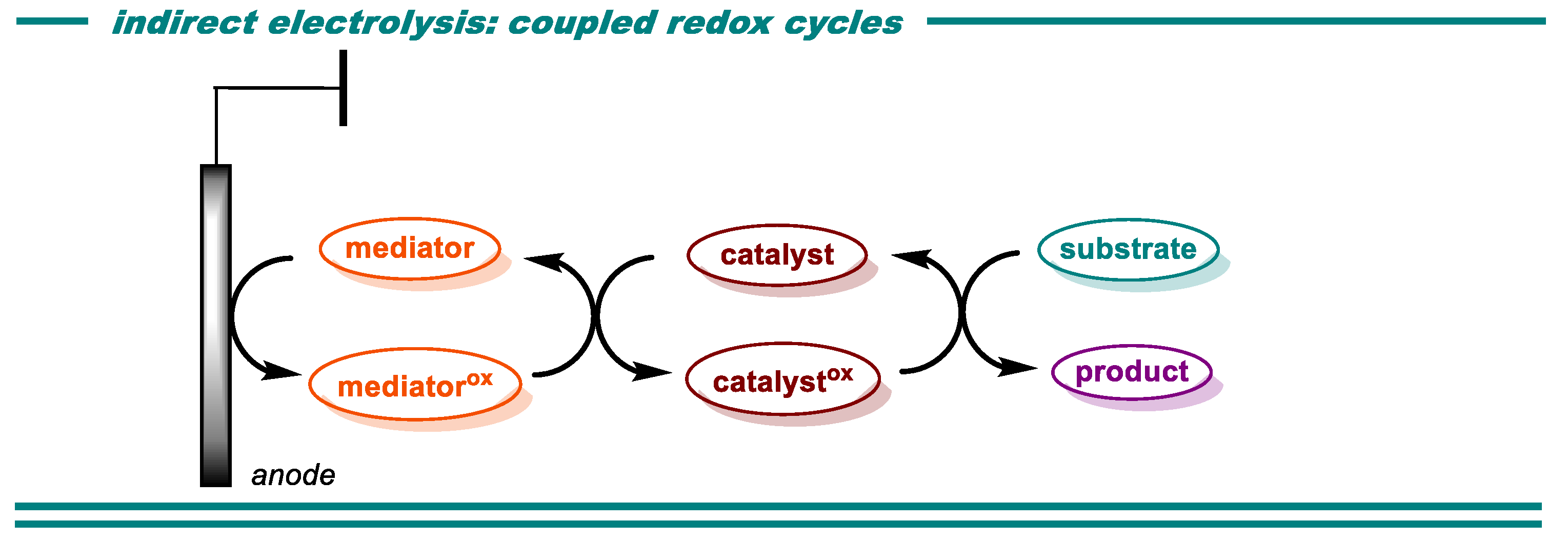 Catalysts 10 00982 g003 Catalysts 10 00982 g003