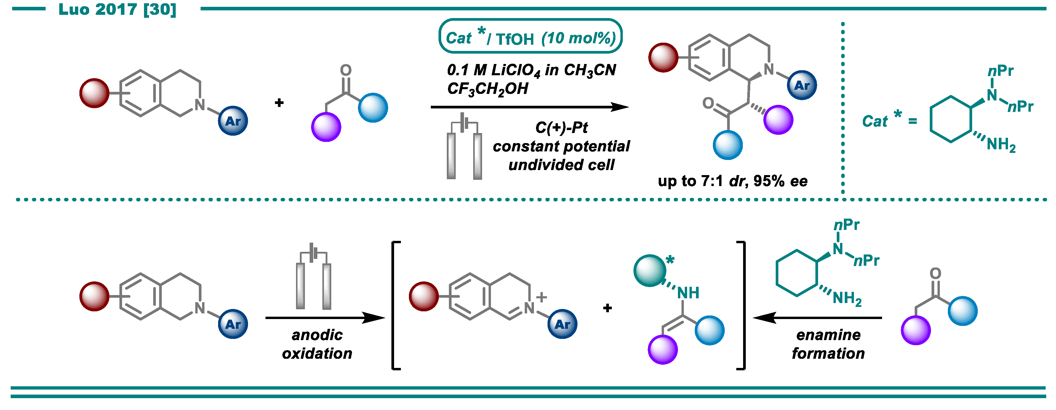 Catalysts 10 00982 sch002 Catalysts 10 00982 sch002