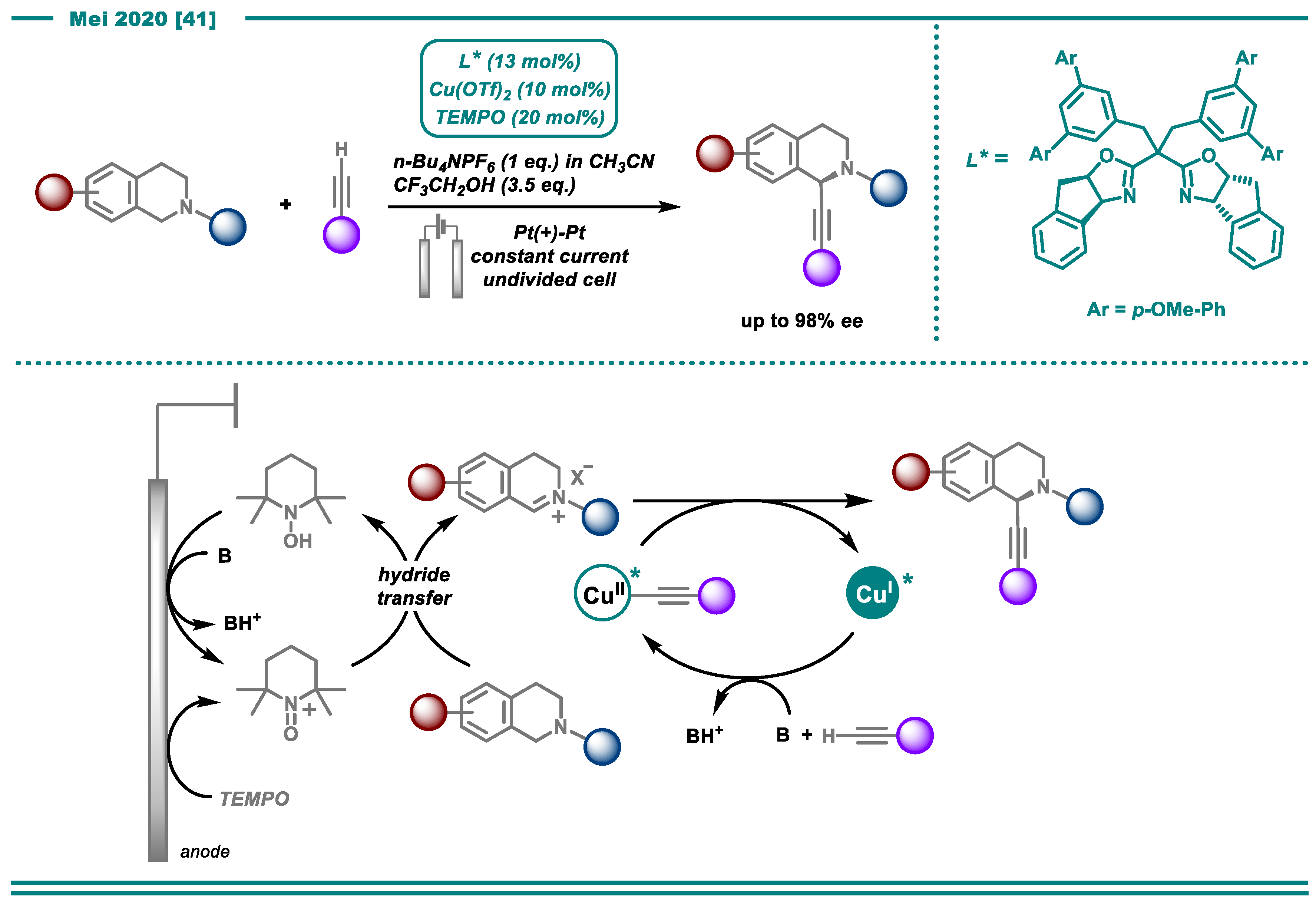 Catalysts 10 00982 sch003 Catalysts 10 00982 sch003