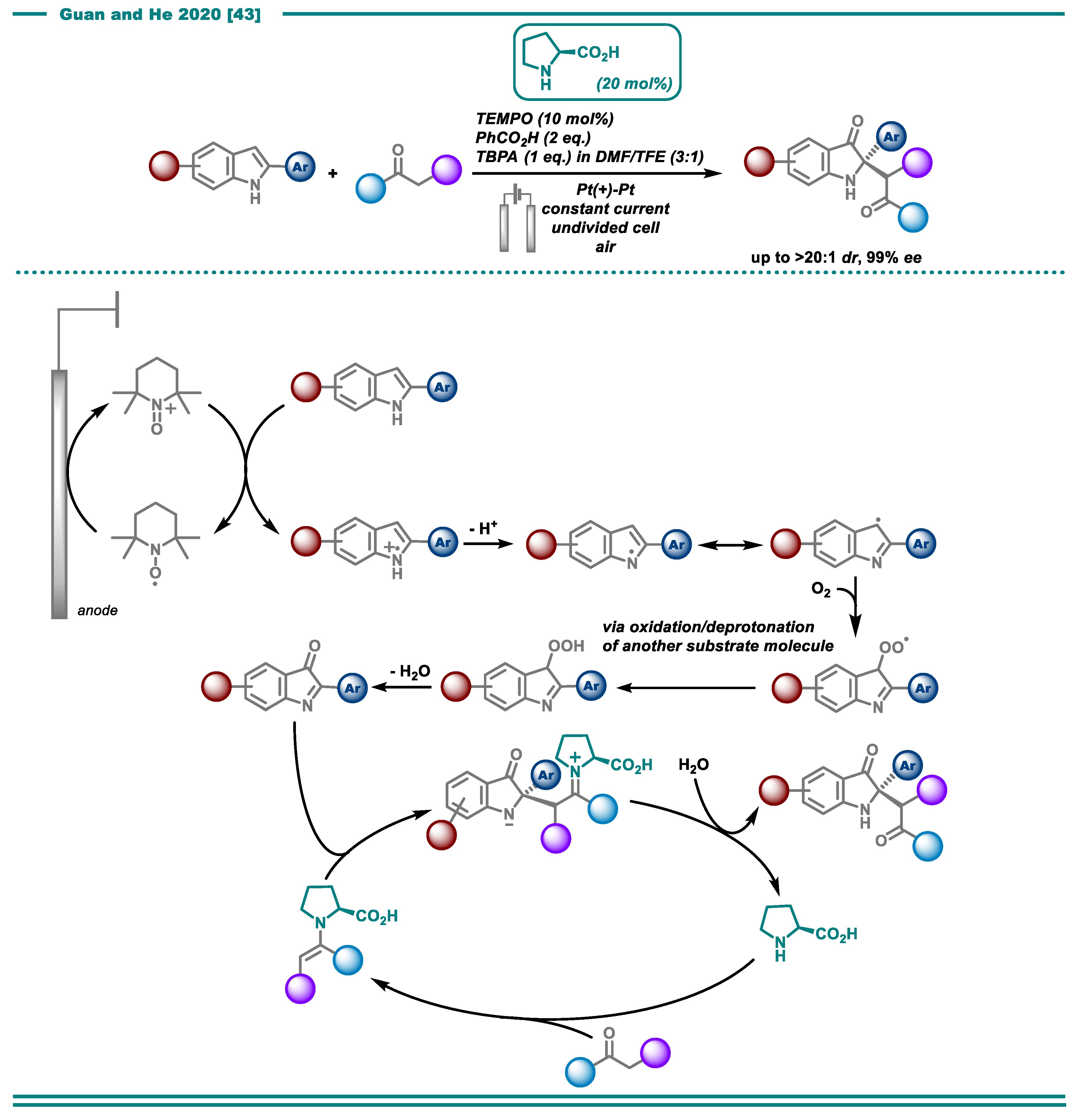 Catalysts 10 00982 sch004 Catalysts 10 00982 sch004