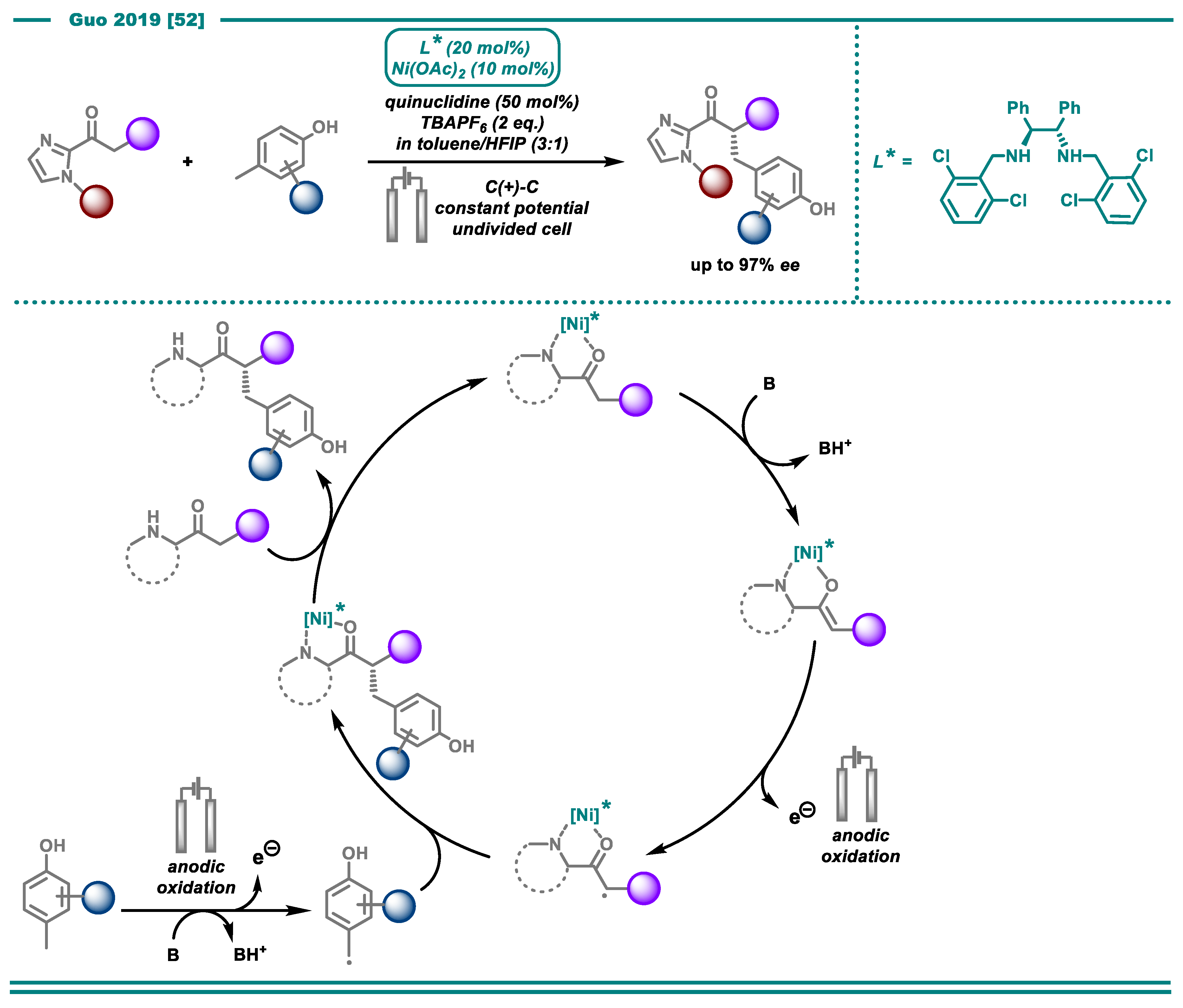 Catalysts 10 00982 sch007 Catalysts 10 00982 sch007