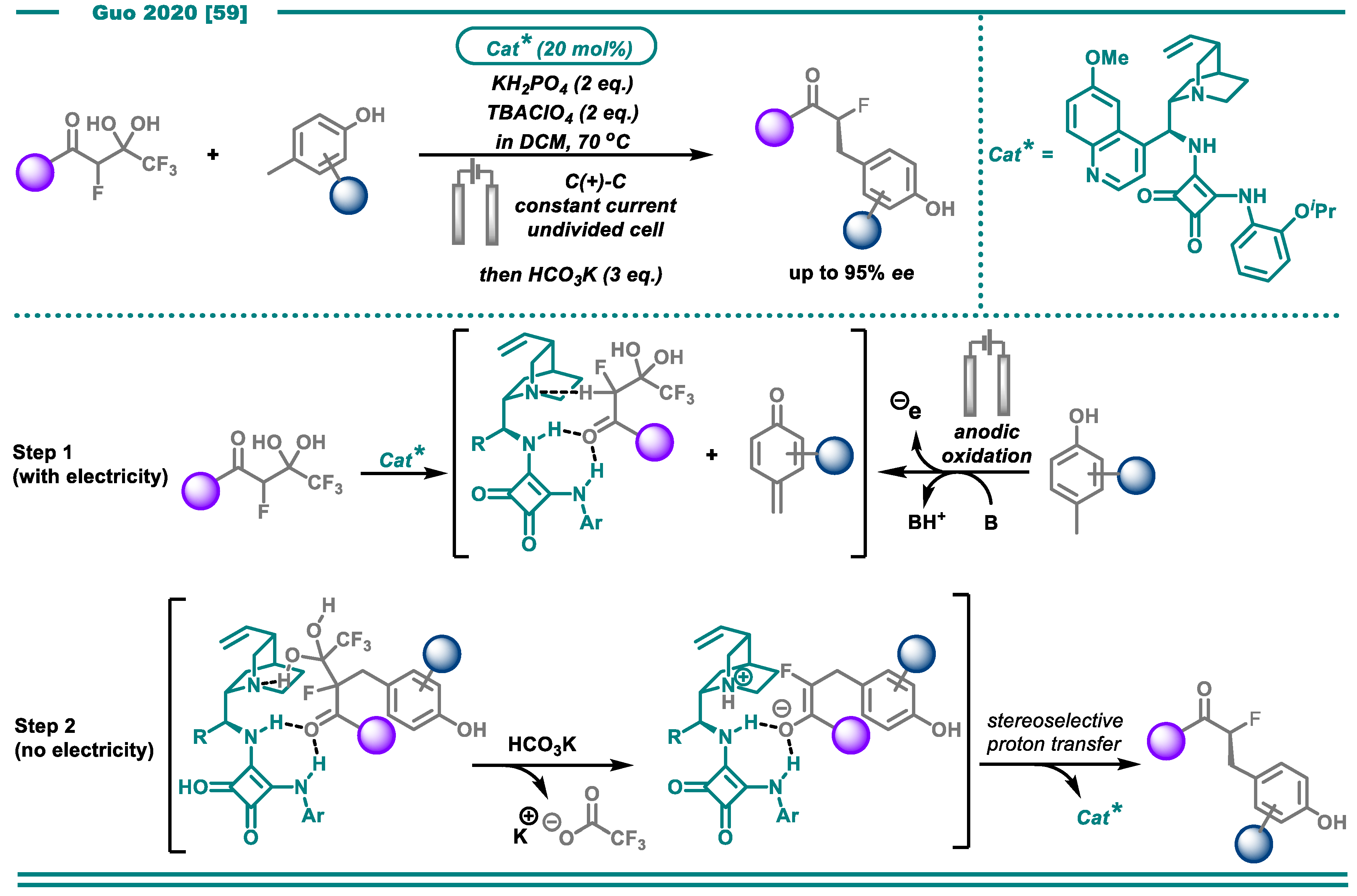 Catalysts 10 00982 sch008 Catalysts 10 00982 sch008
