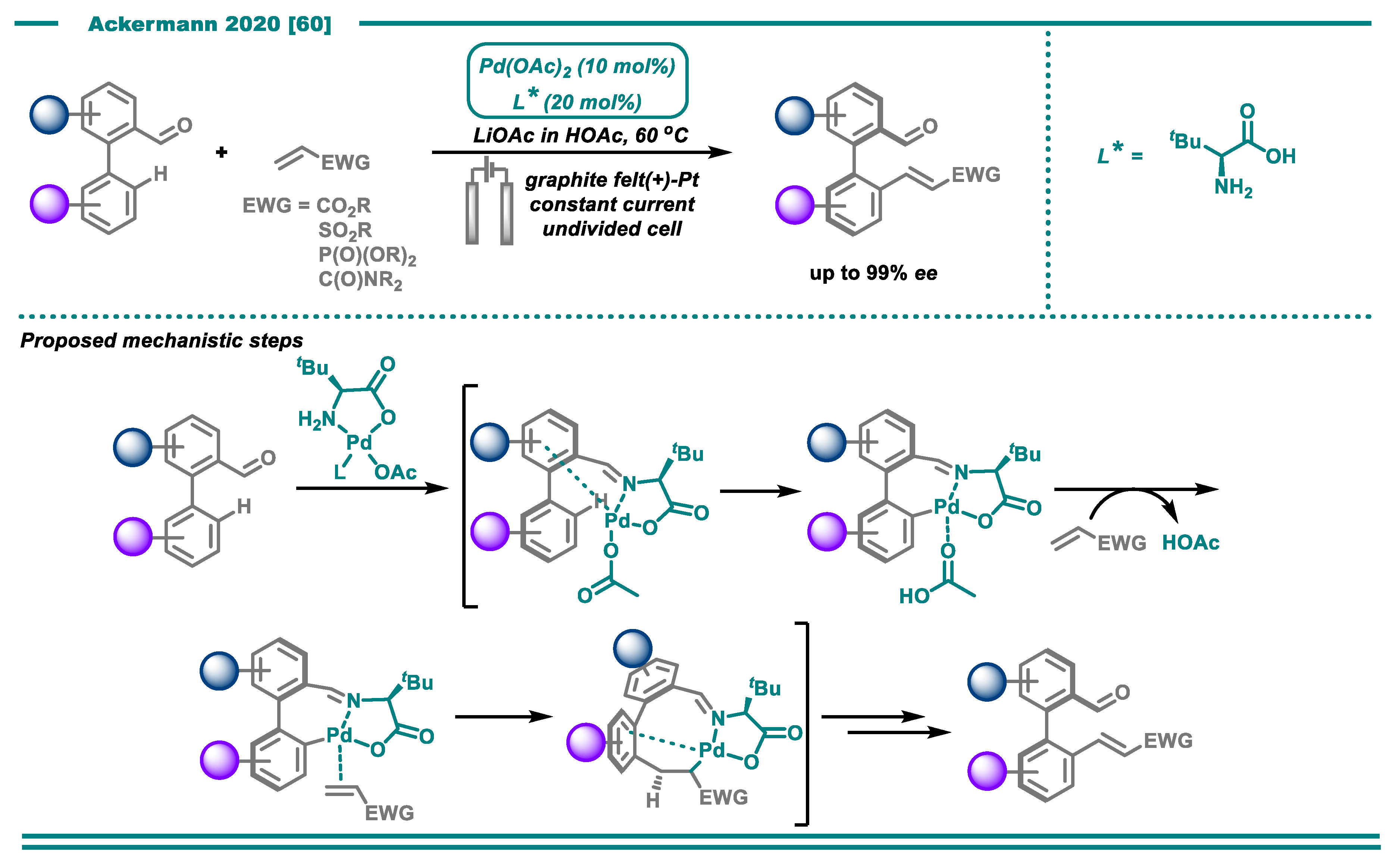Catalysts 10 00982 sch009 Catalysts 10 00982 sch009