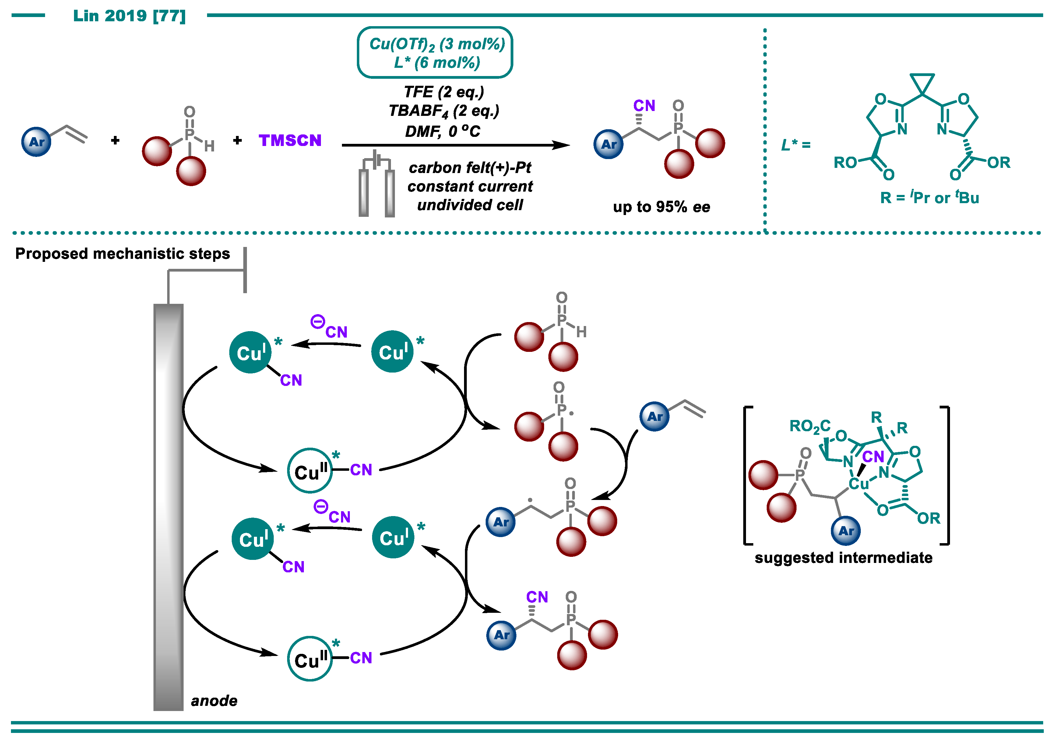 Catalysts 10 00982 sch011 Catalysts 10 00982 sch011