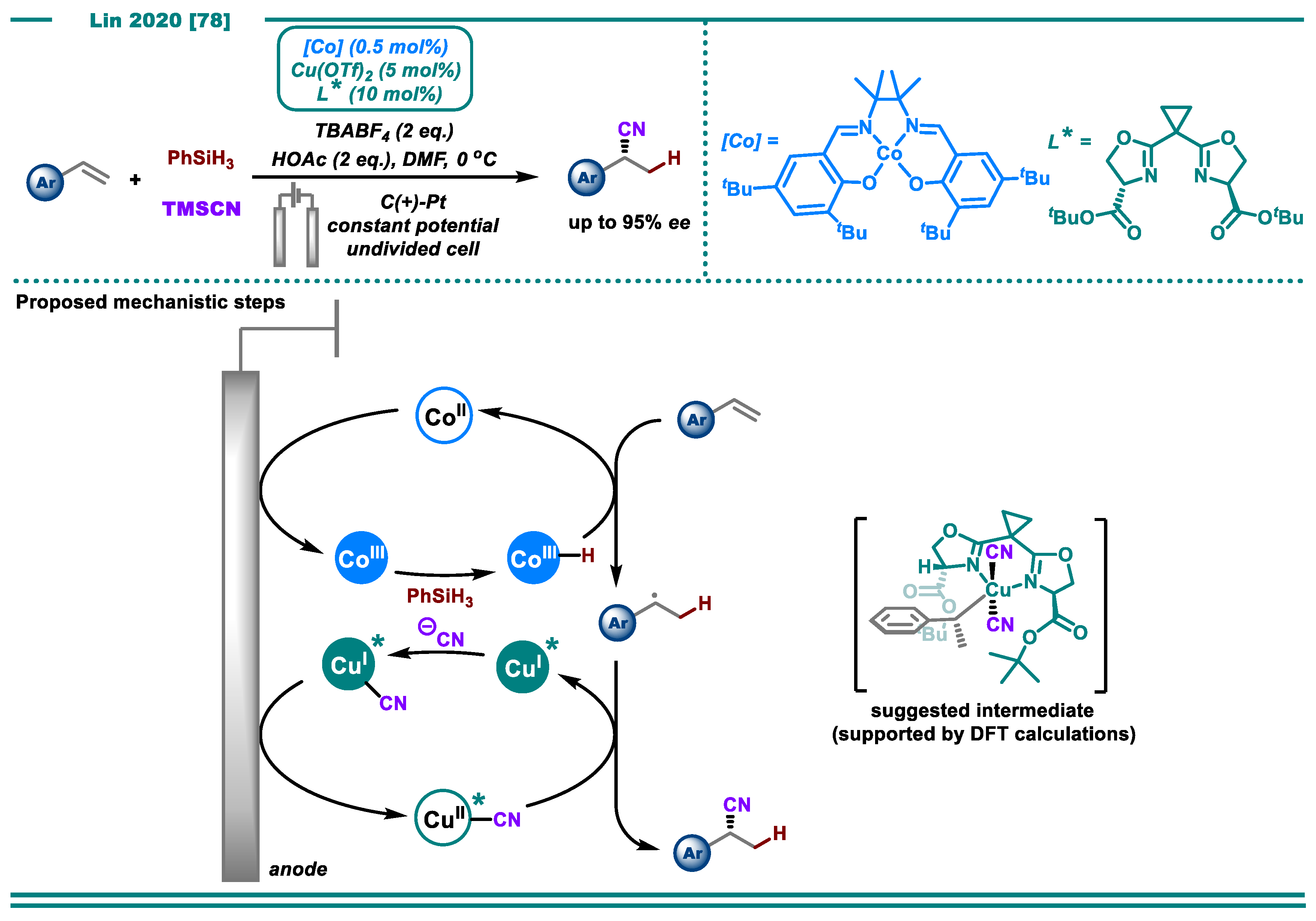 Catalysts 10 00982 sch012 Catalysts 10 00982 sch012