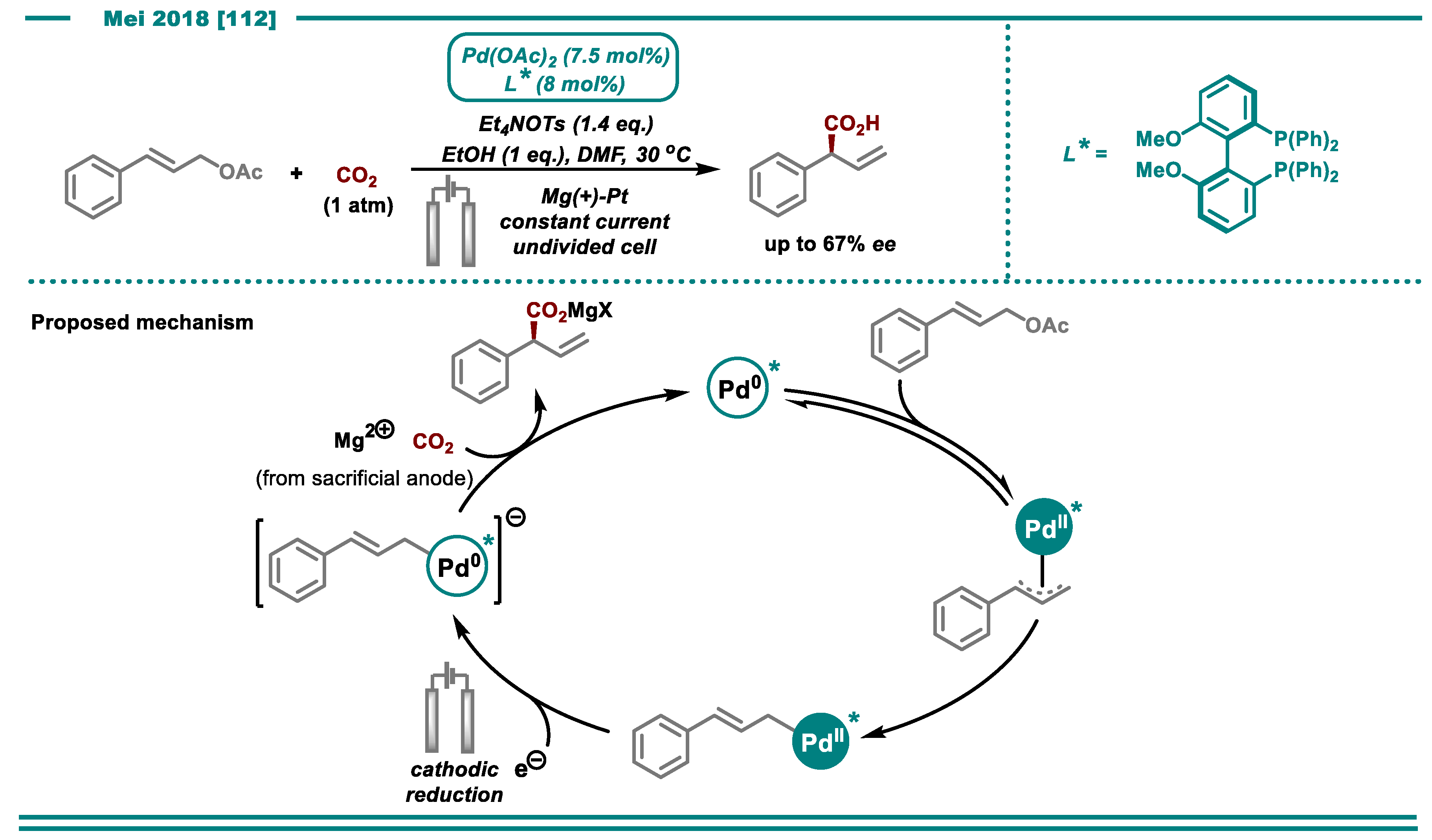 Catalysts 10 00982 sch014 Catalysts 10 00982 sch014
