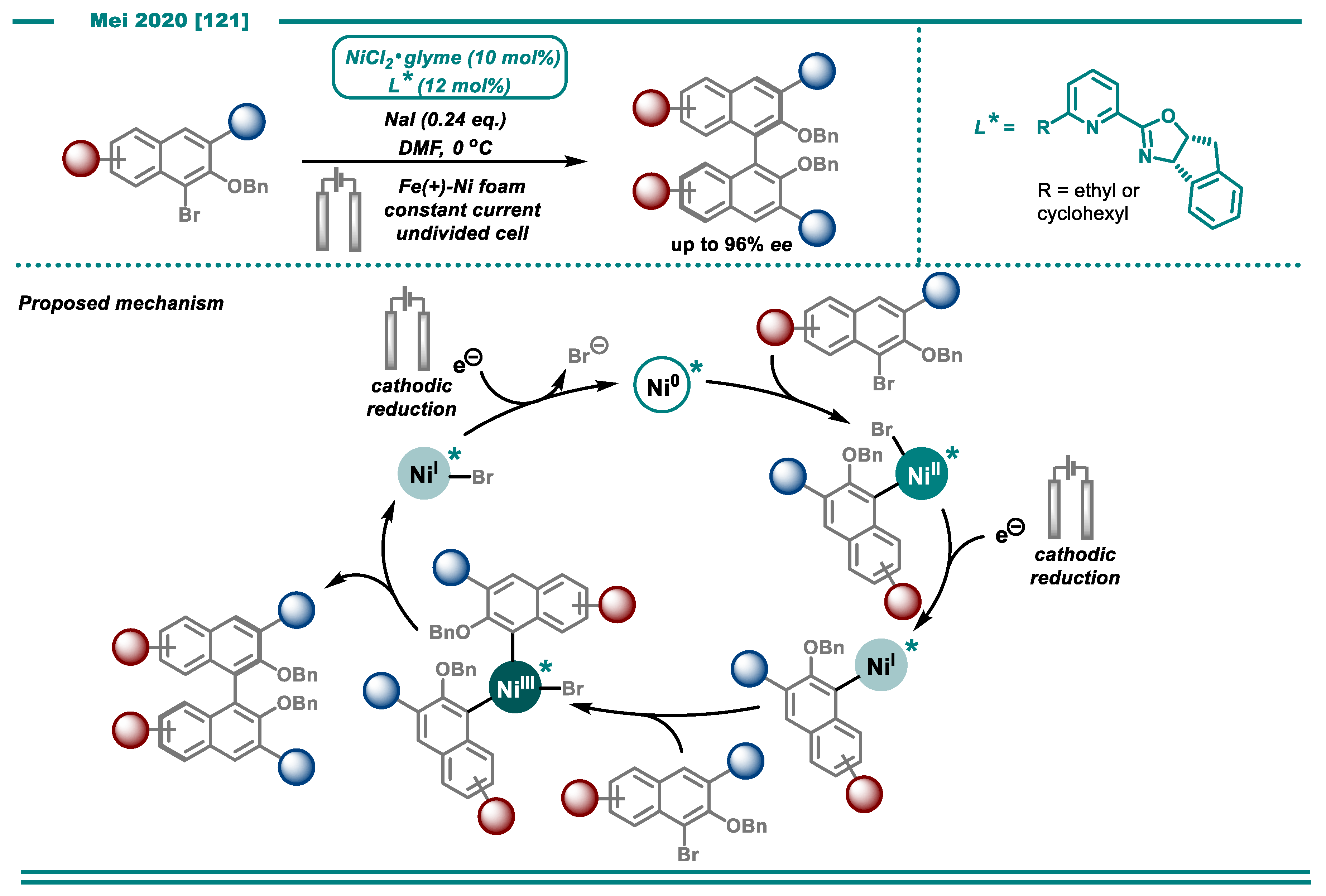 Catalysts 10 00982 sch016 Catalysts 10 00982 sch016