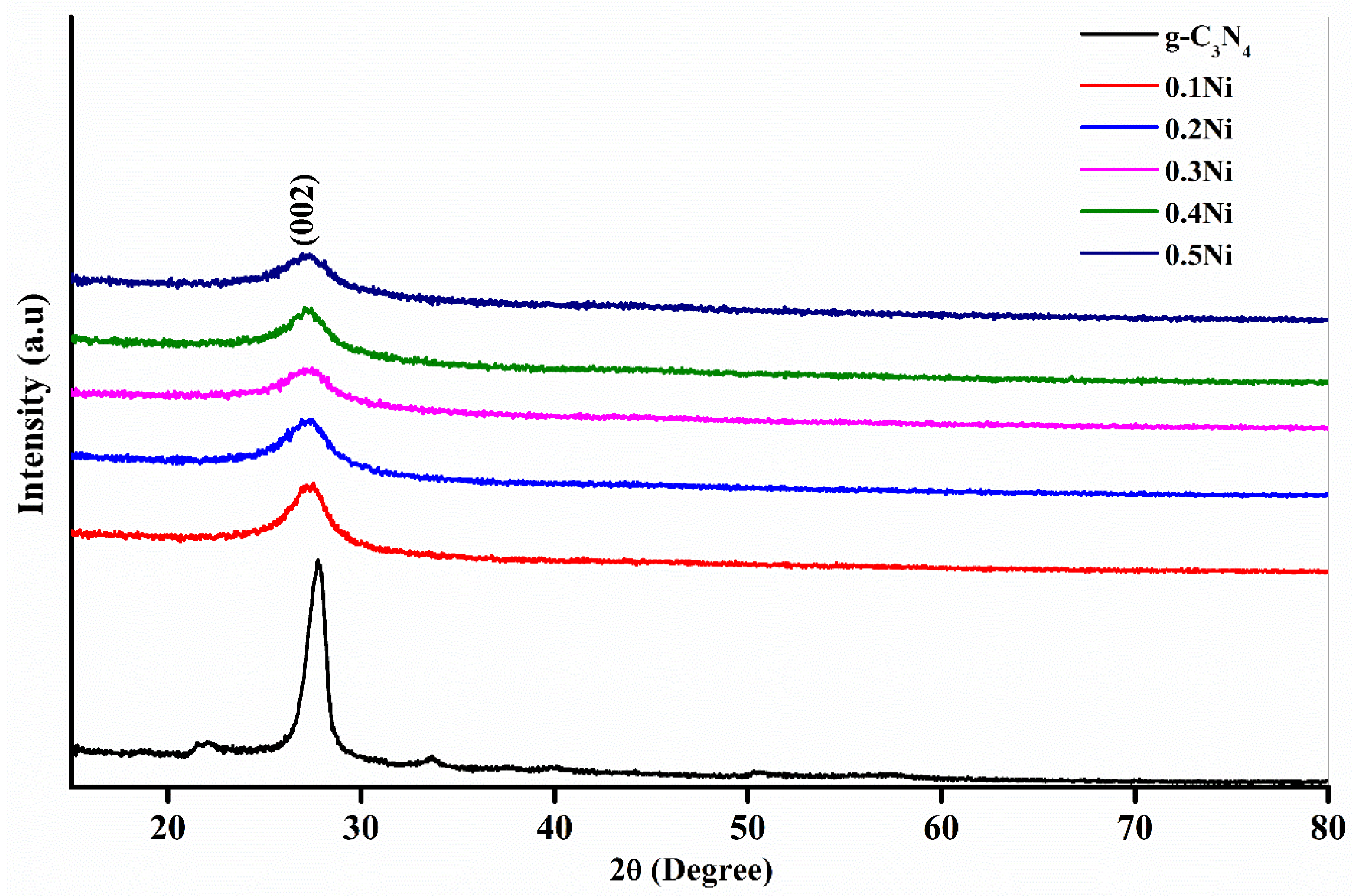 Catalysts 10 00983 g001 Catalysts 10 00983 g001