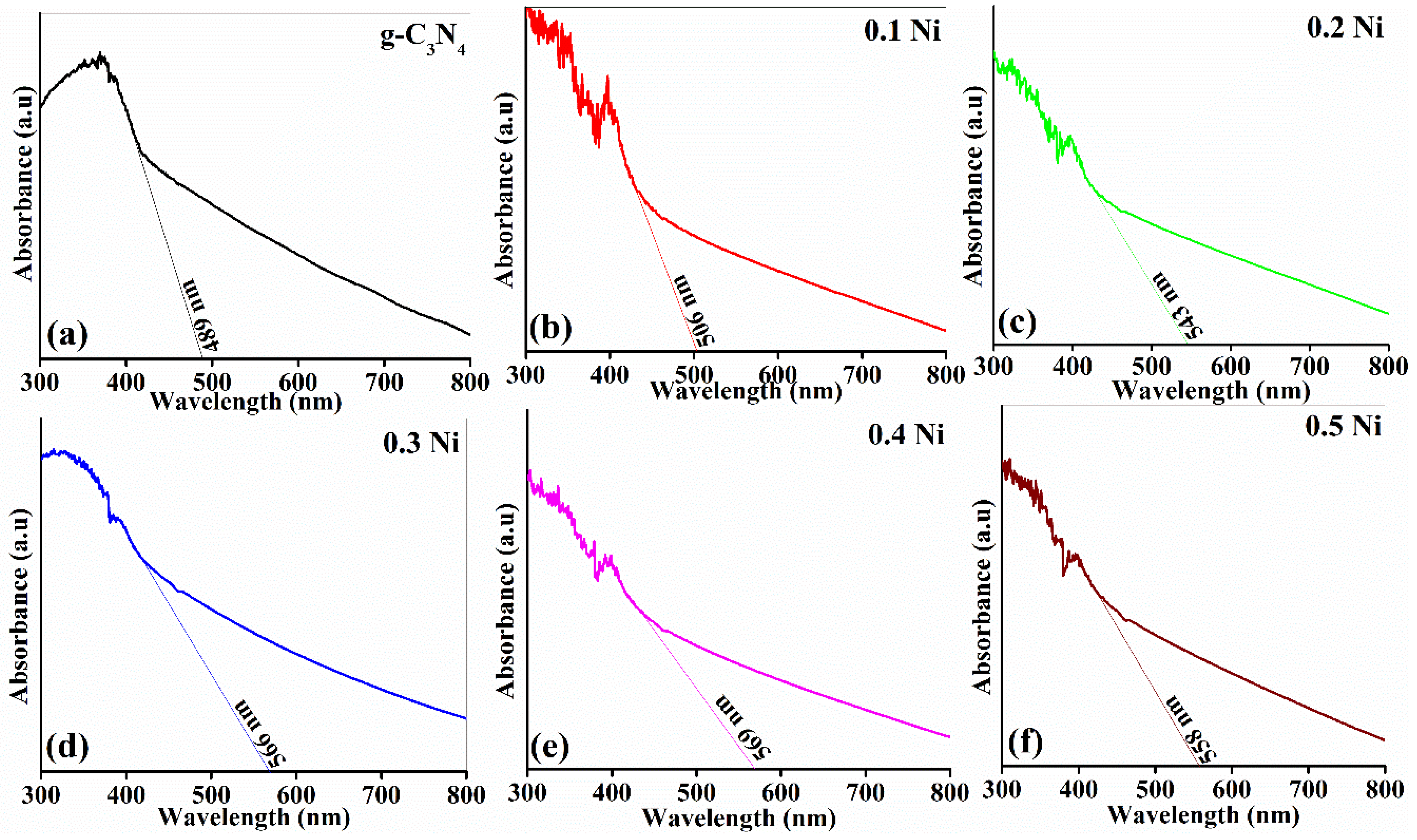 Catalysts 10 00983 g005 Catalysts 10 00983 g005