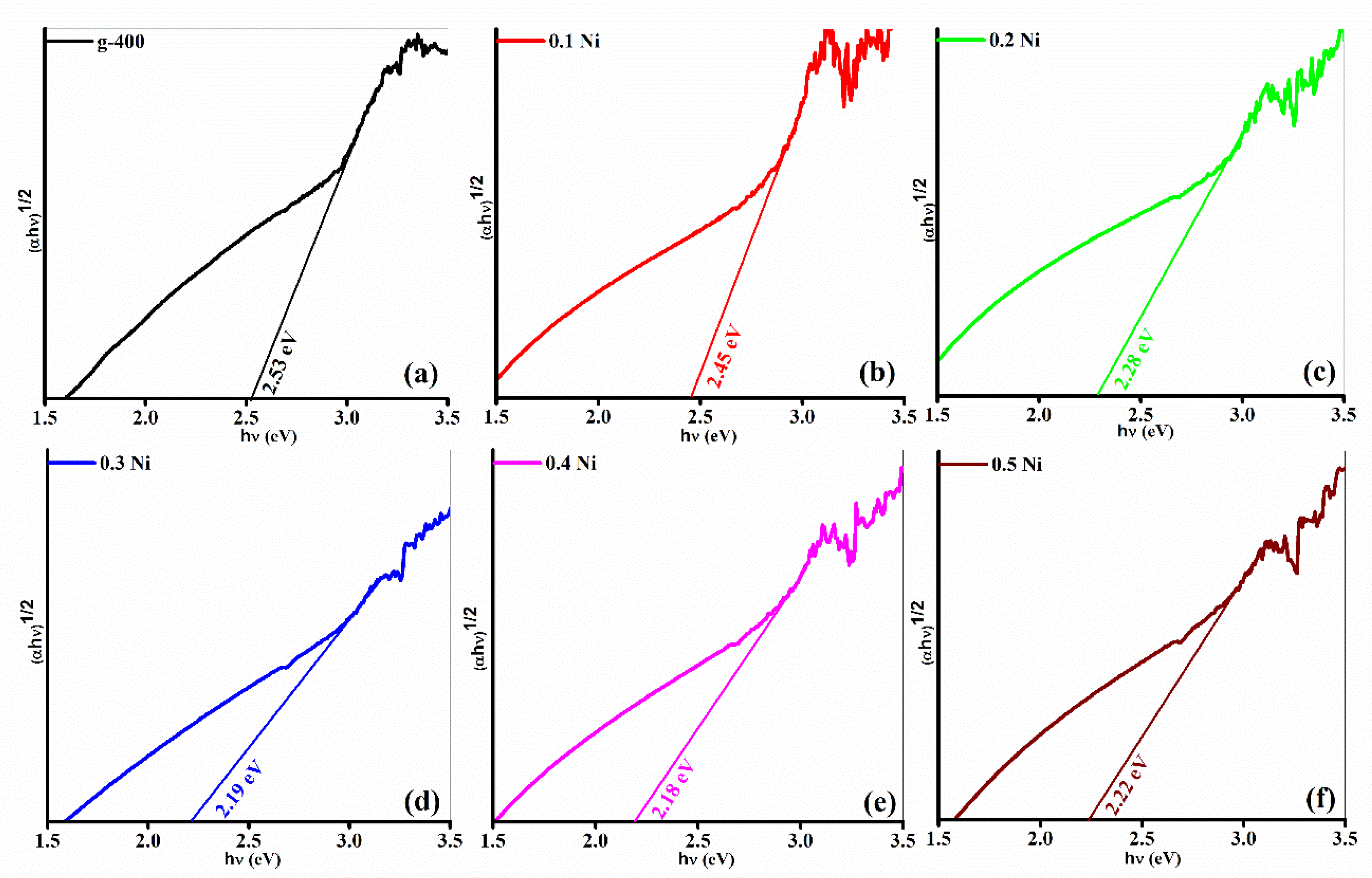 Catalysts 10 00983 g006 Catalysts 10 00983 g006