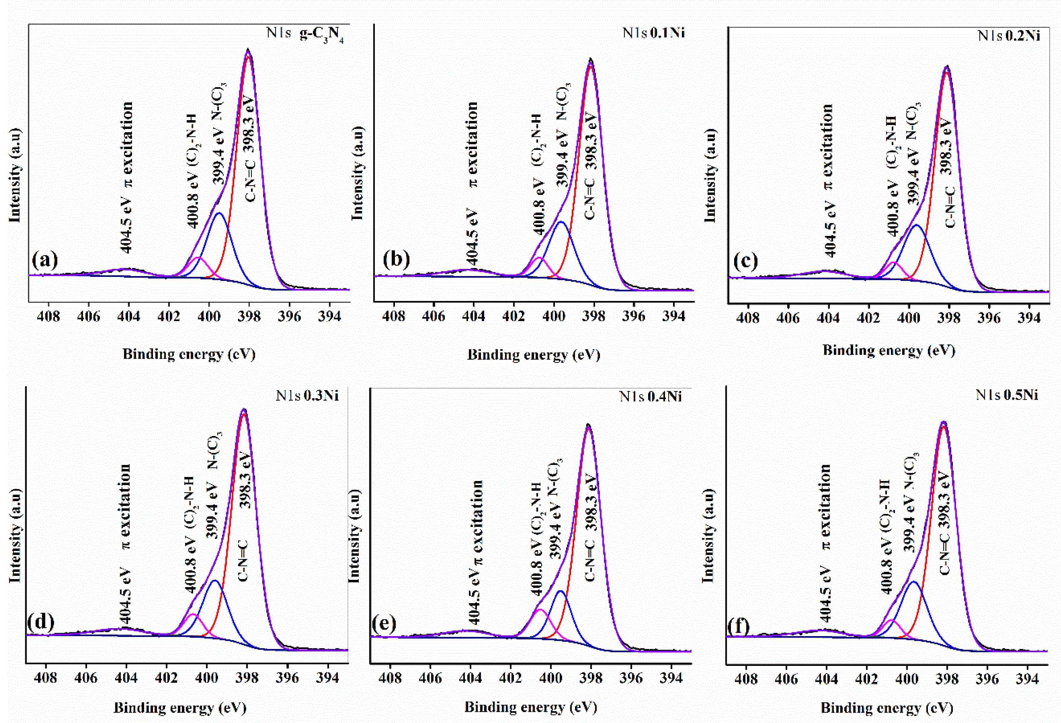 Catalysts 10 00983 g010 Catalysts 10 00983 g010