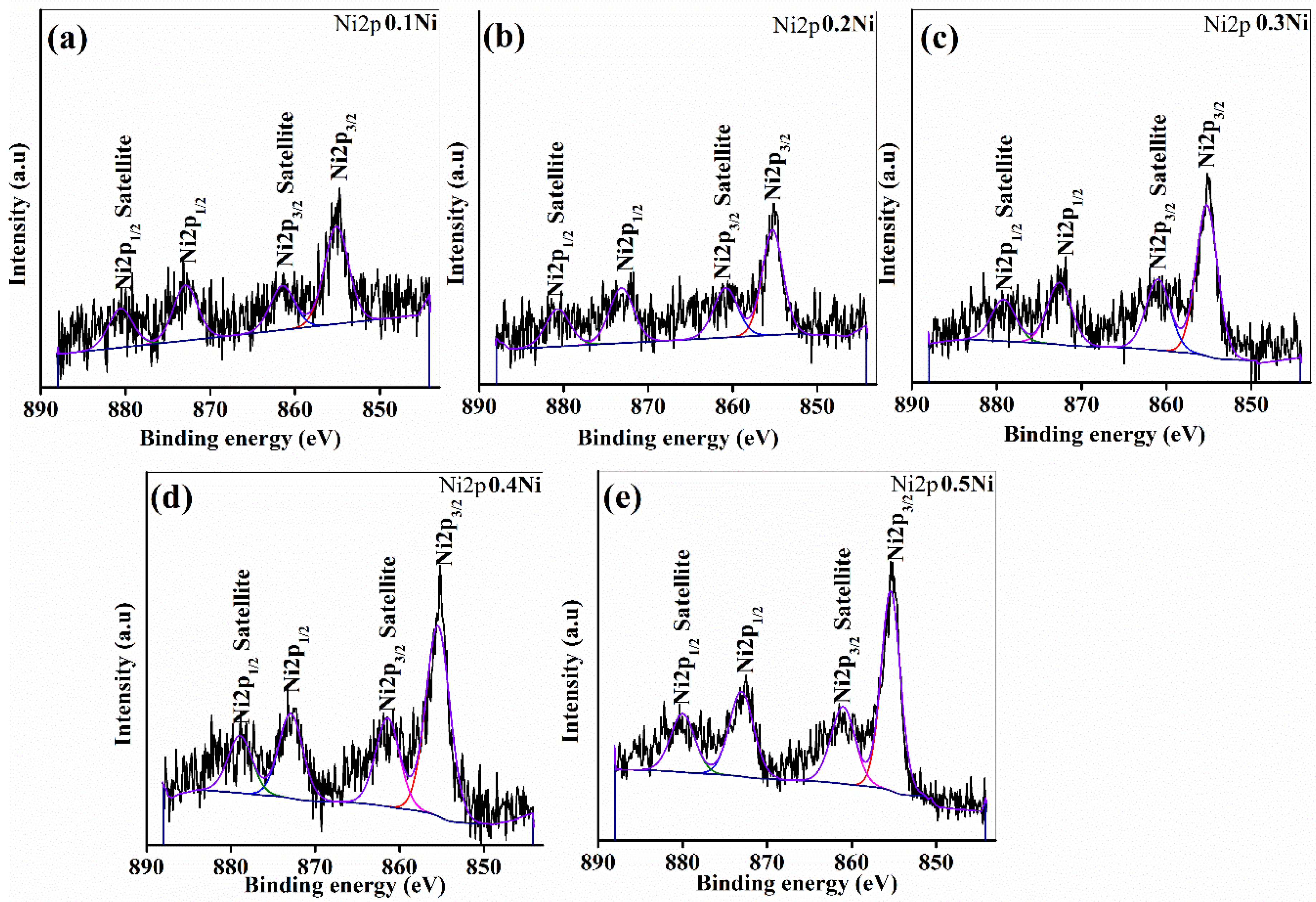 Catalysts 10 00983 g011 Catalysts 10 00983 g011