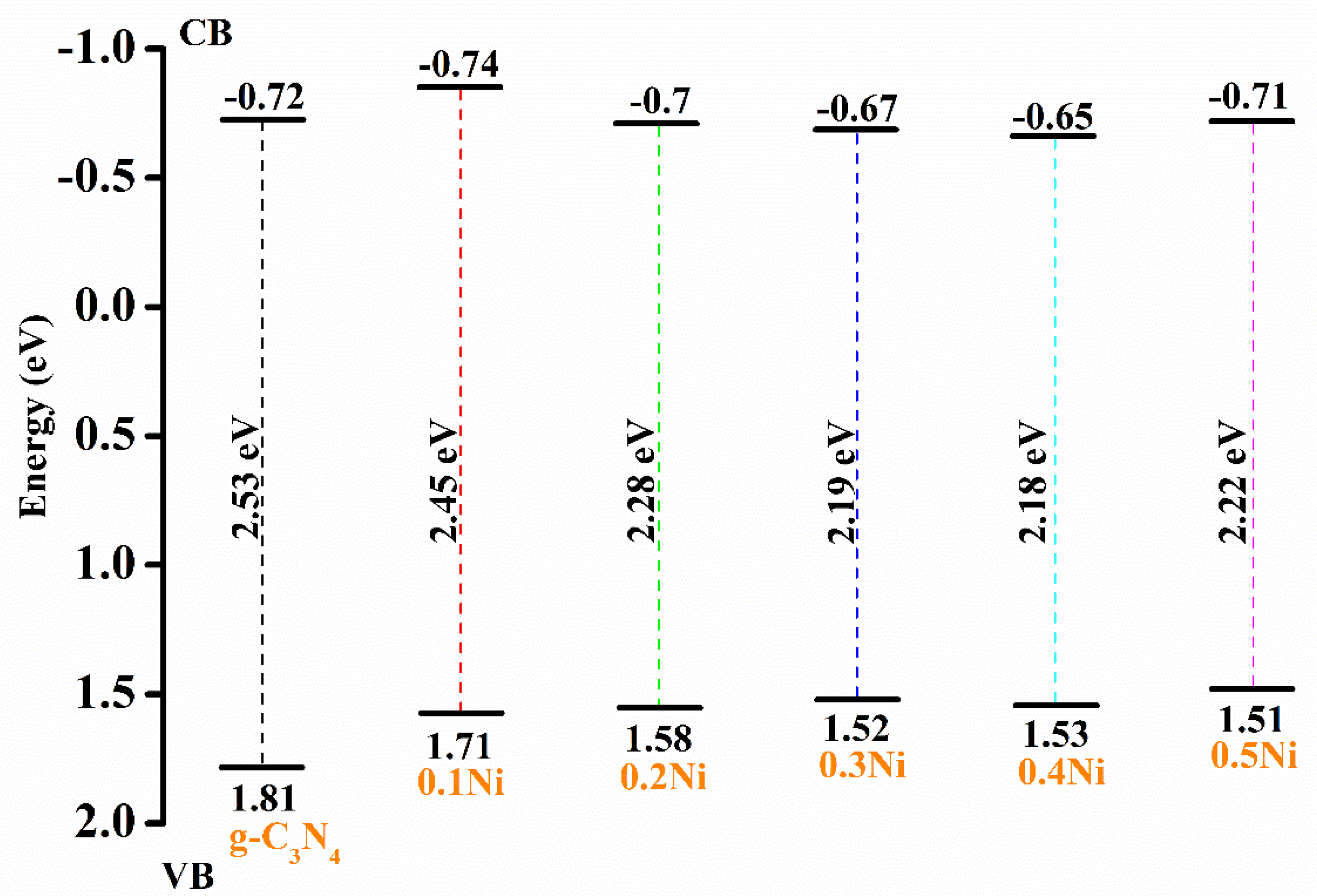 Catalysts 10 00983 g012 Catalysts 10 00983 g012
