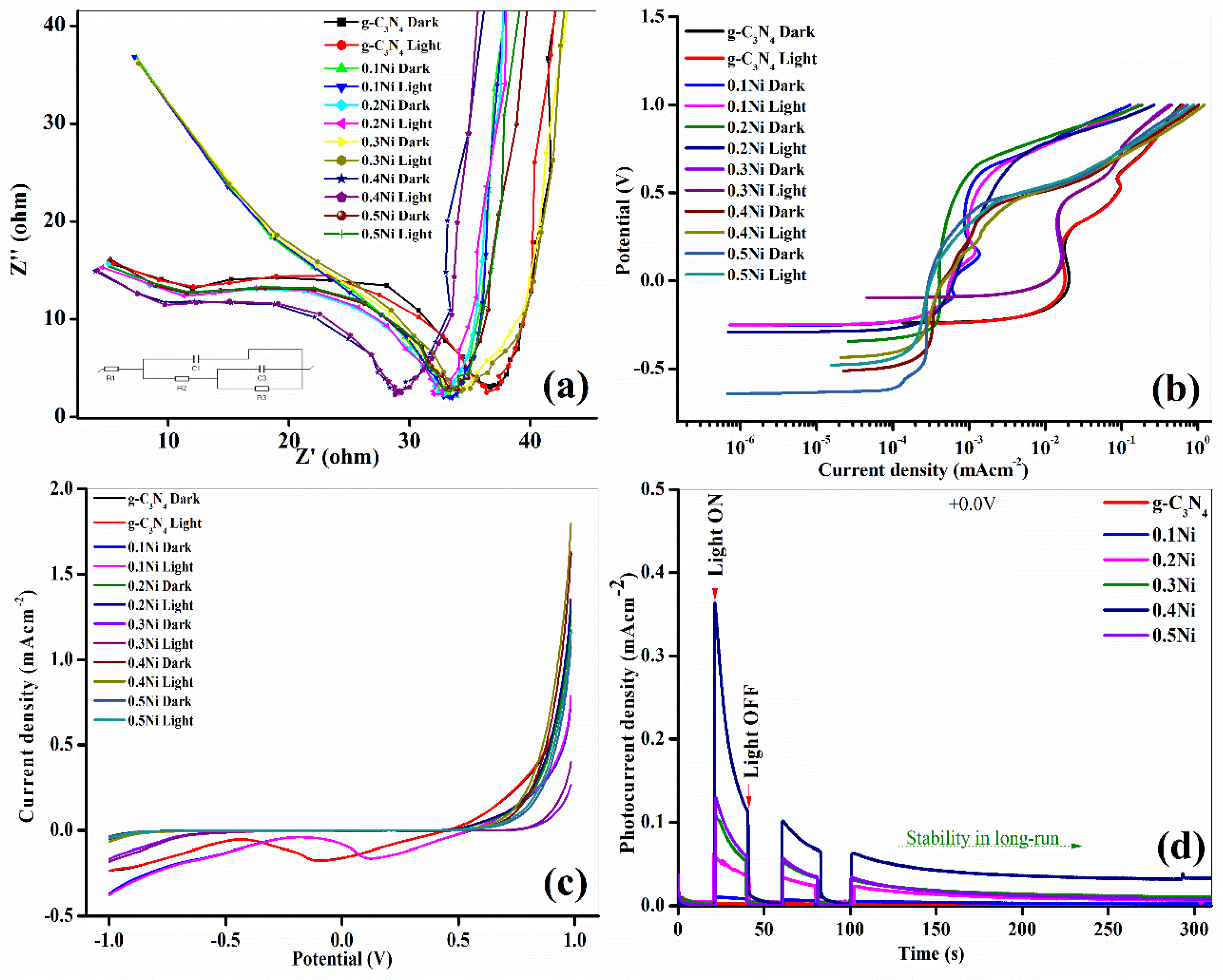 Catalysts 10 00983 g013 Catalysts 10 00983 g013