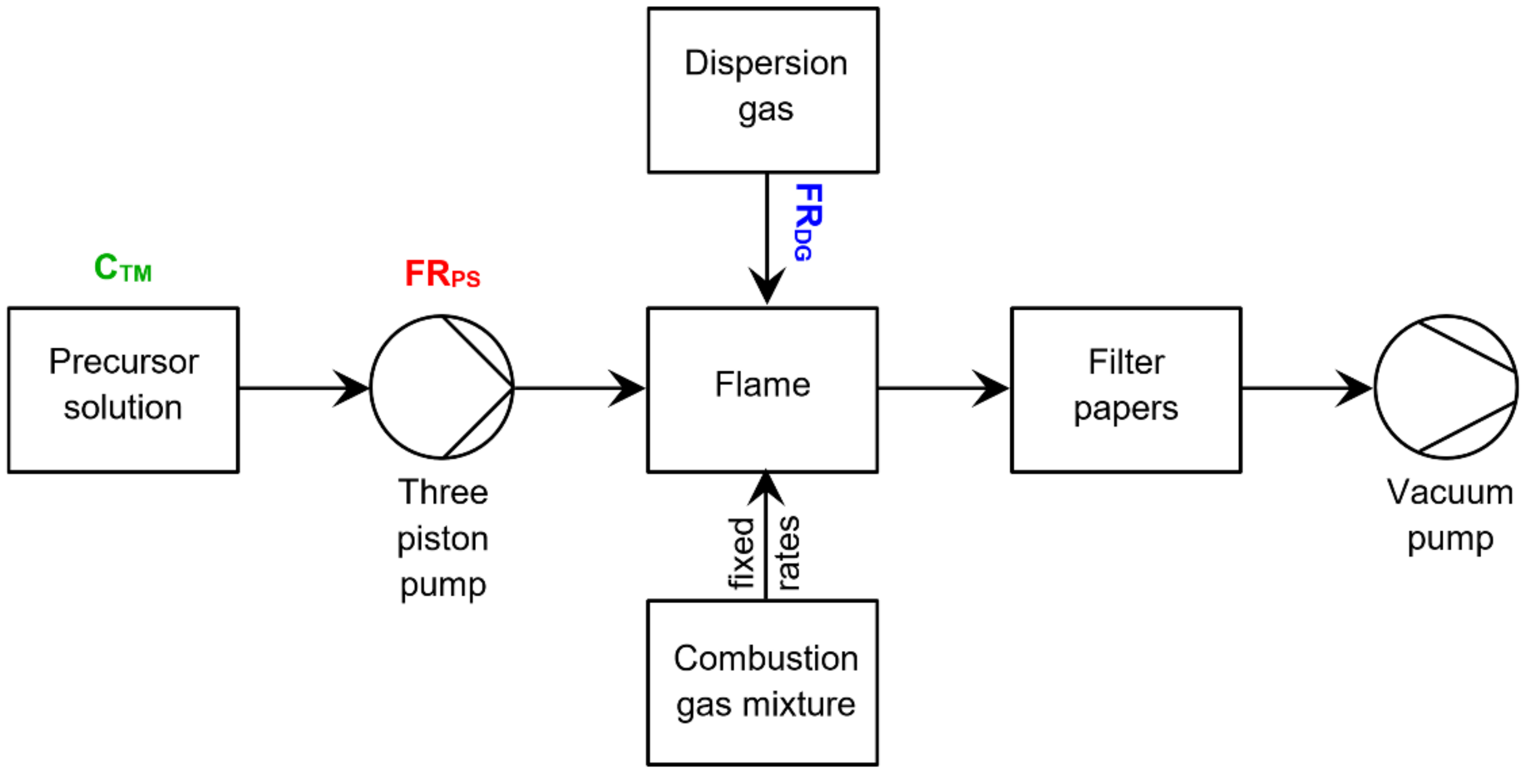 Catalysts 10 00984 sch001 Catalysts 10 00984 sch001
