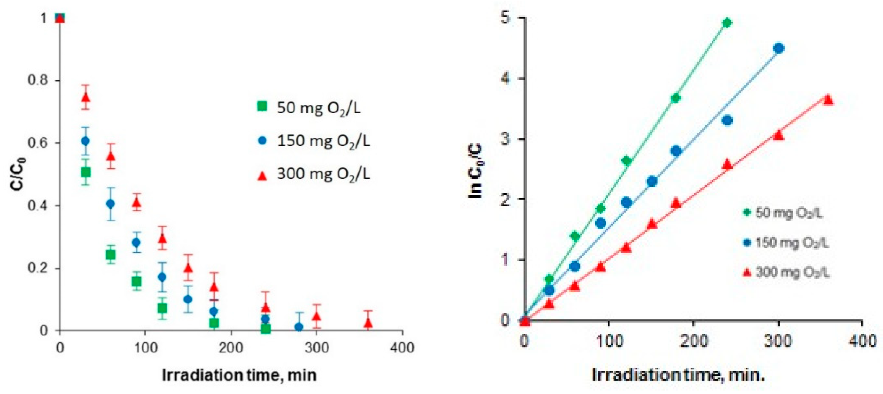 Catalysts 10 00985 g001 Catalysts 10 00985 g001