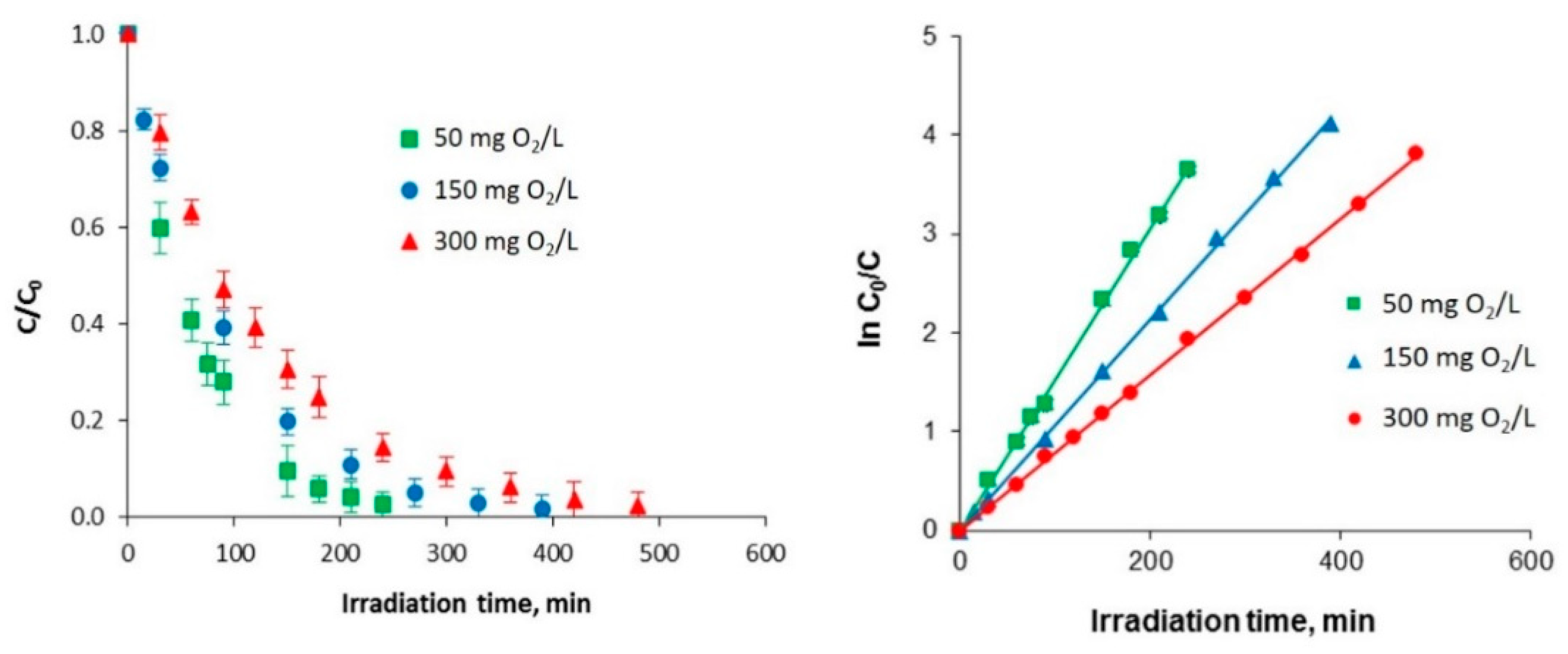 Catalysts 10 00985 g002 Catalysts 10 00985 g002