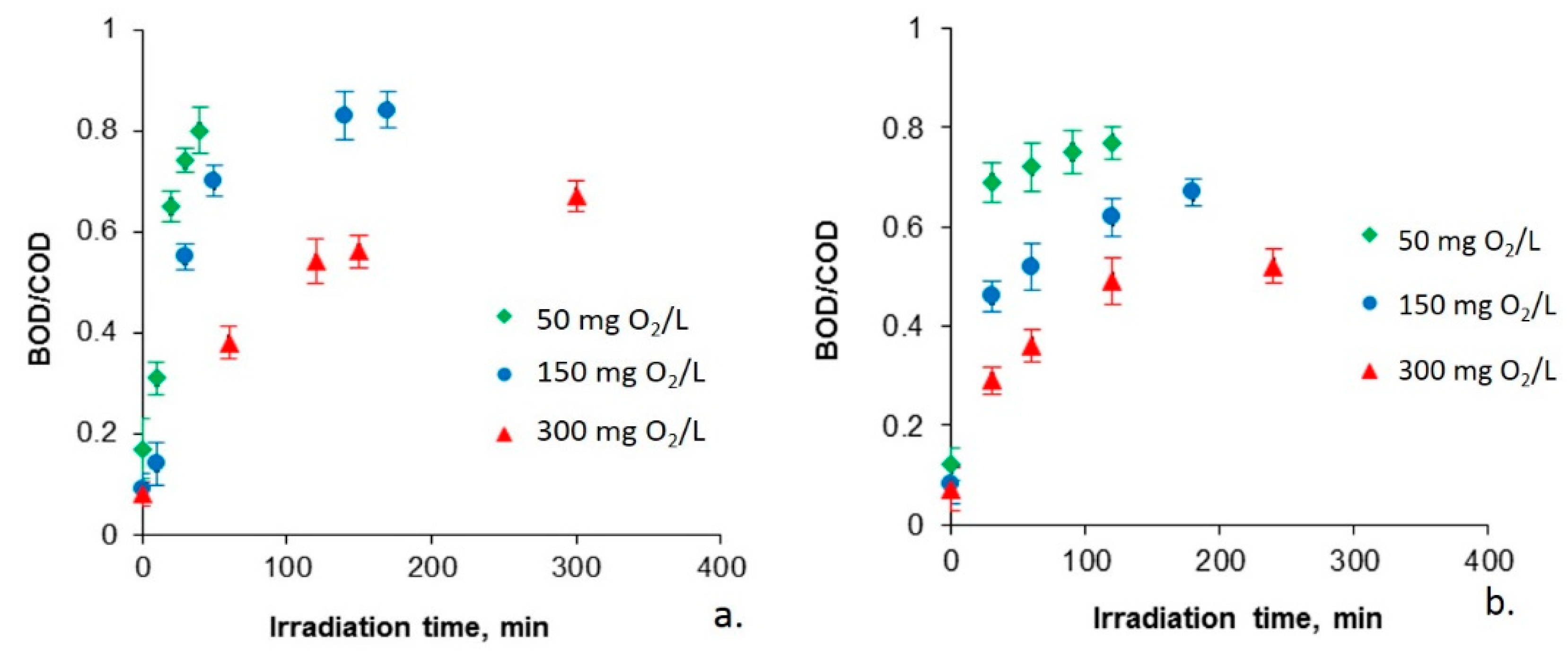 Catalysts 10 00985 g003 Catalysts 10 00985 g003