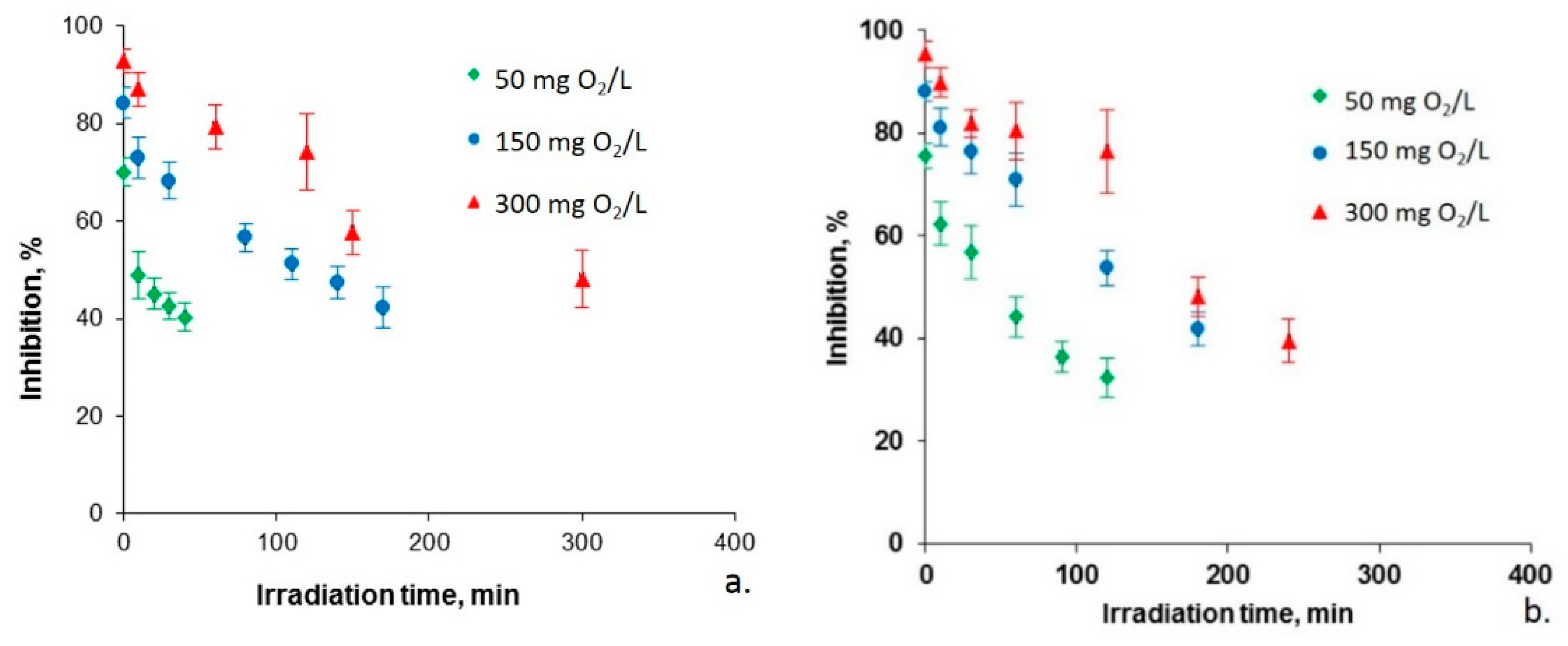 Catalysts 10 00985 g004 Catalysts 10 00985 g004
