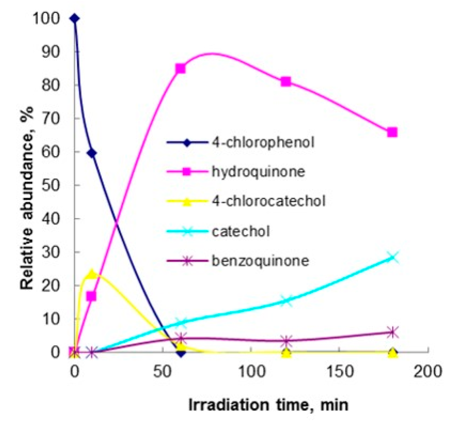 Catalysts 10 00985 g005 Catalysts 10 00985 g005