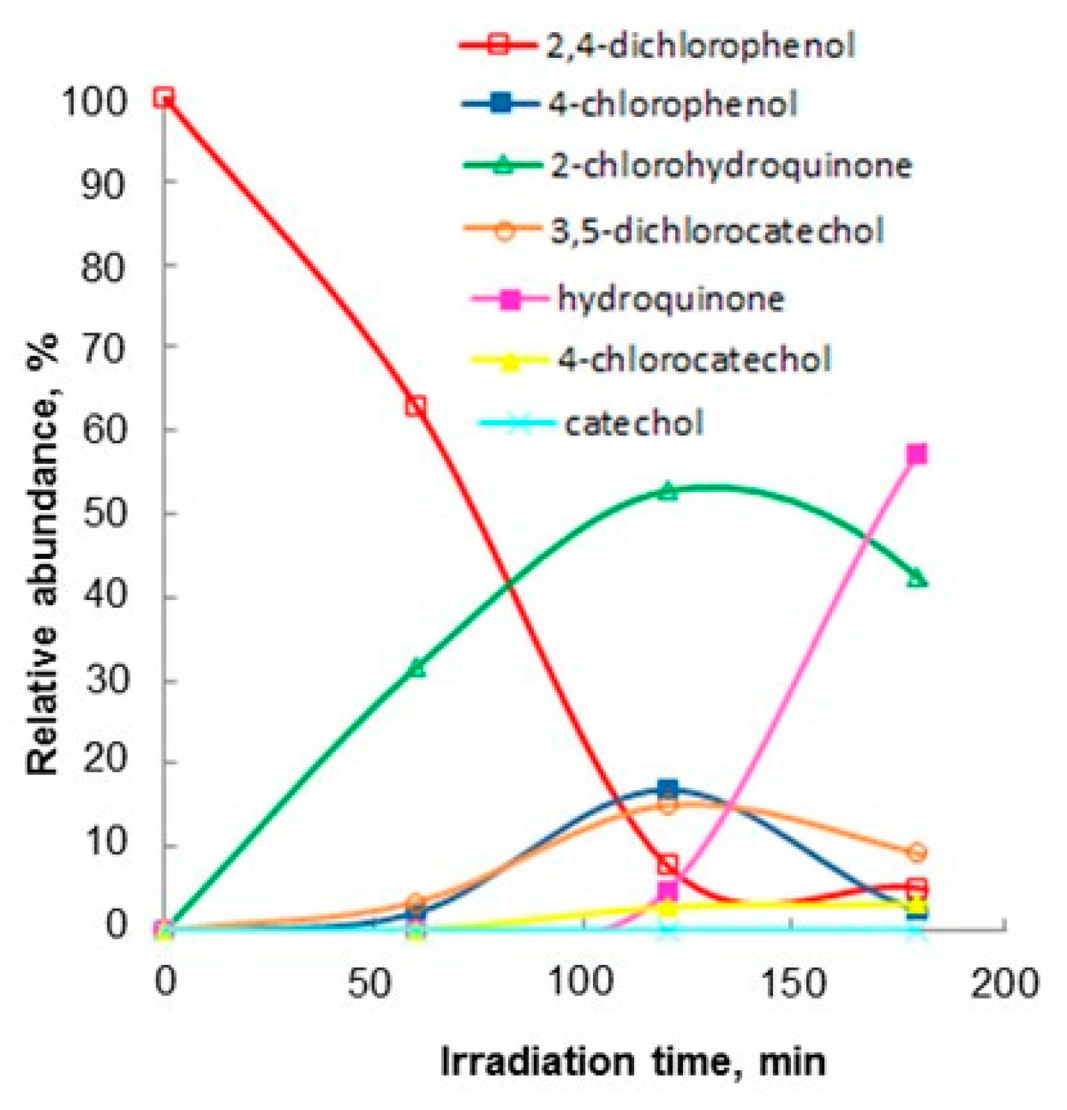 Catalysts 10 00985 g006 Catalysts 10 00985 g006