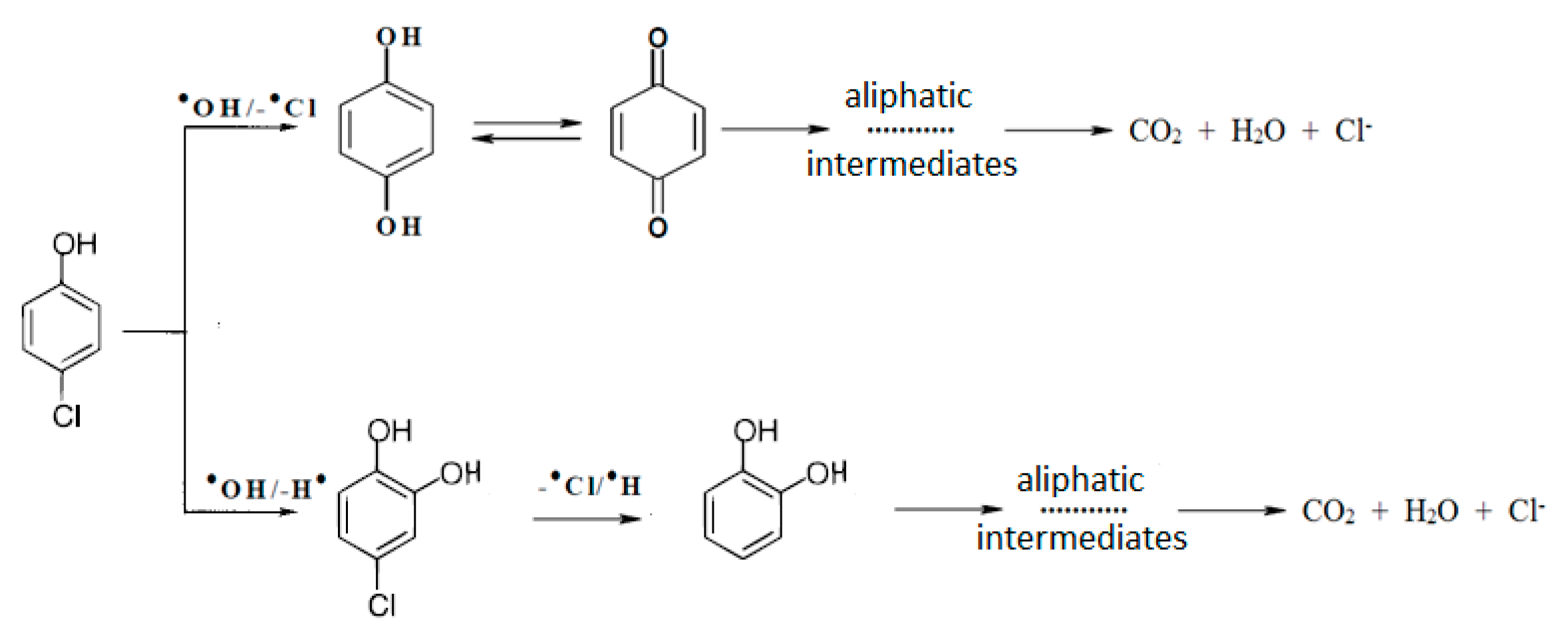 Catalysts 10 00985 g008 Catalysts 10 00985 g008