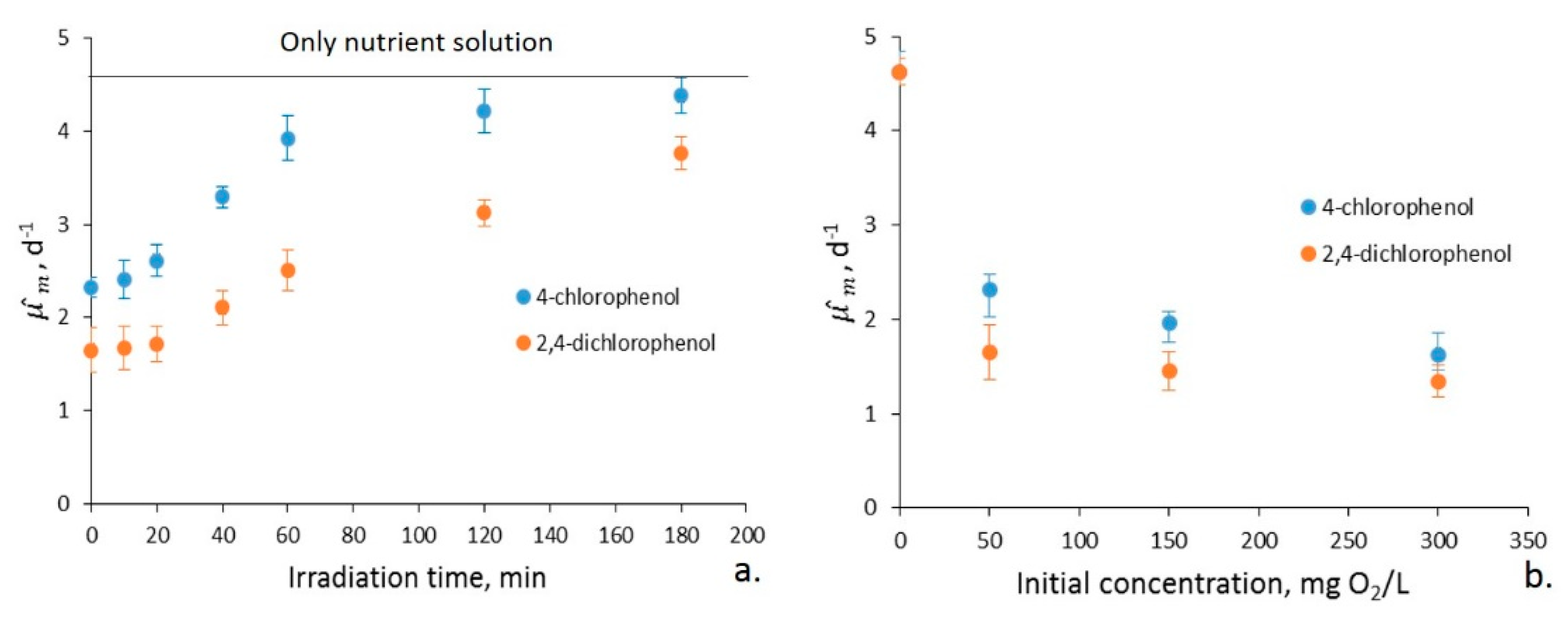 Catalysts 10 00985 g009 Catalysts 10 00985 g009