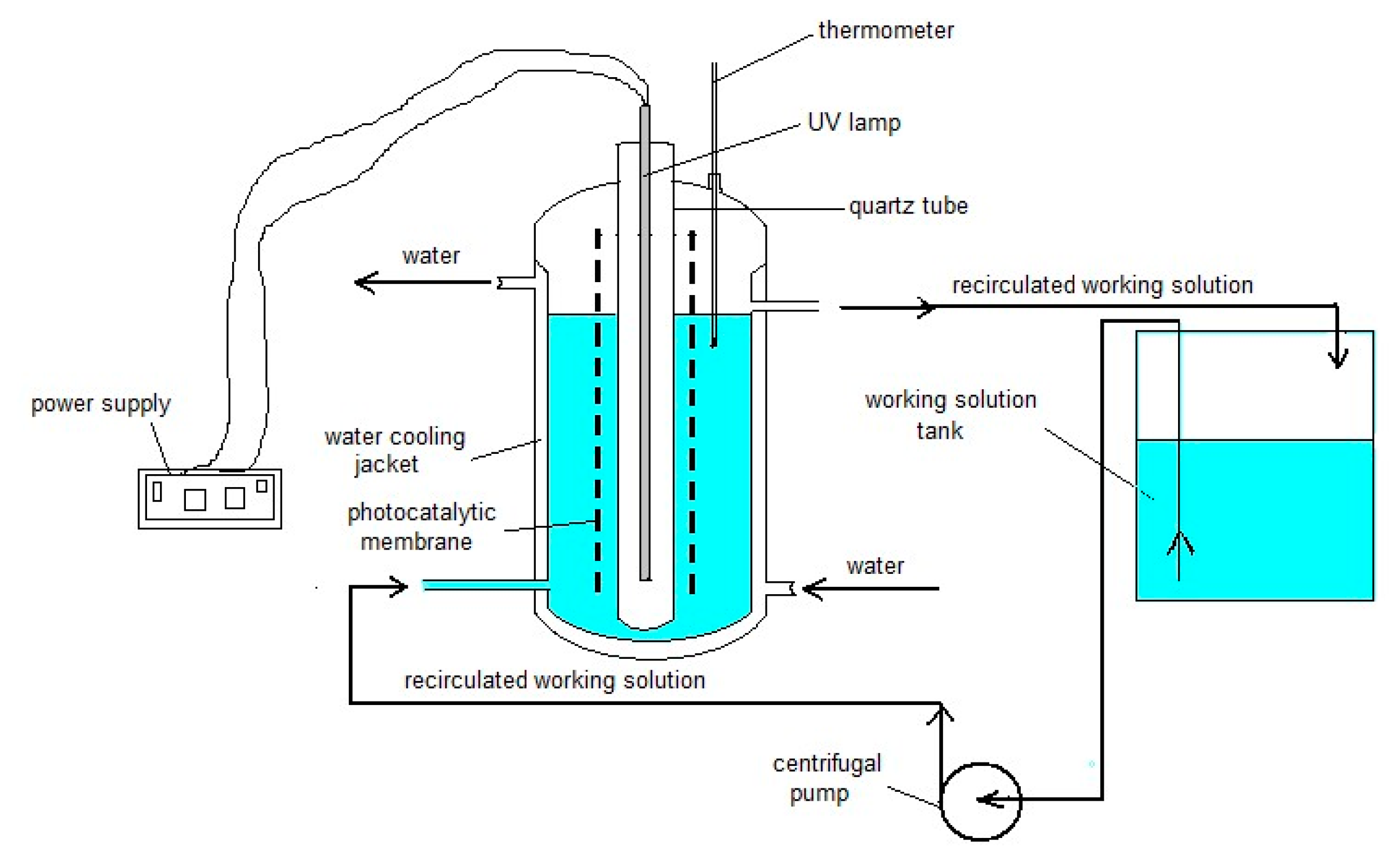 Catalysts 10 00985 g010 Catalysts 10 00985 g010