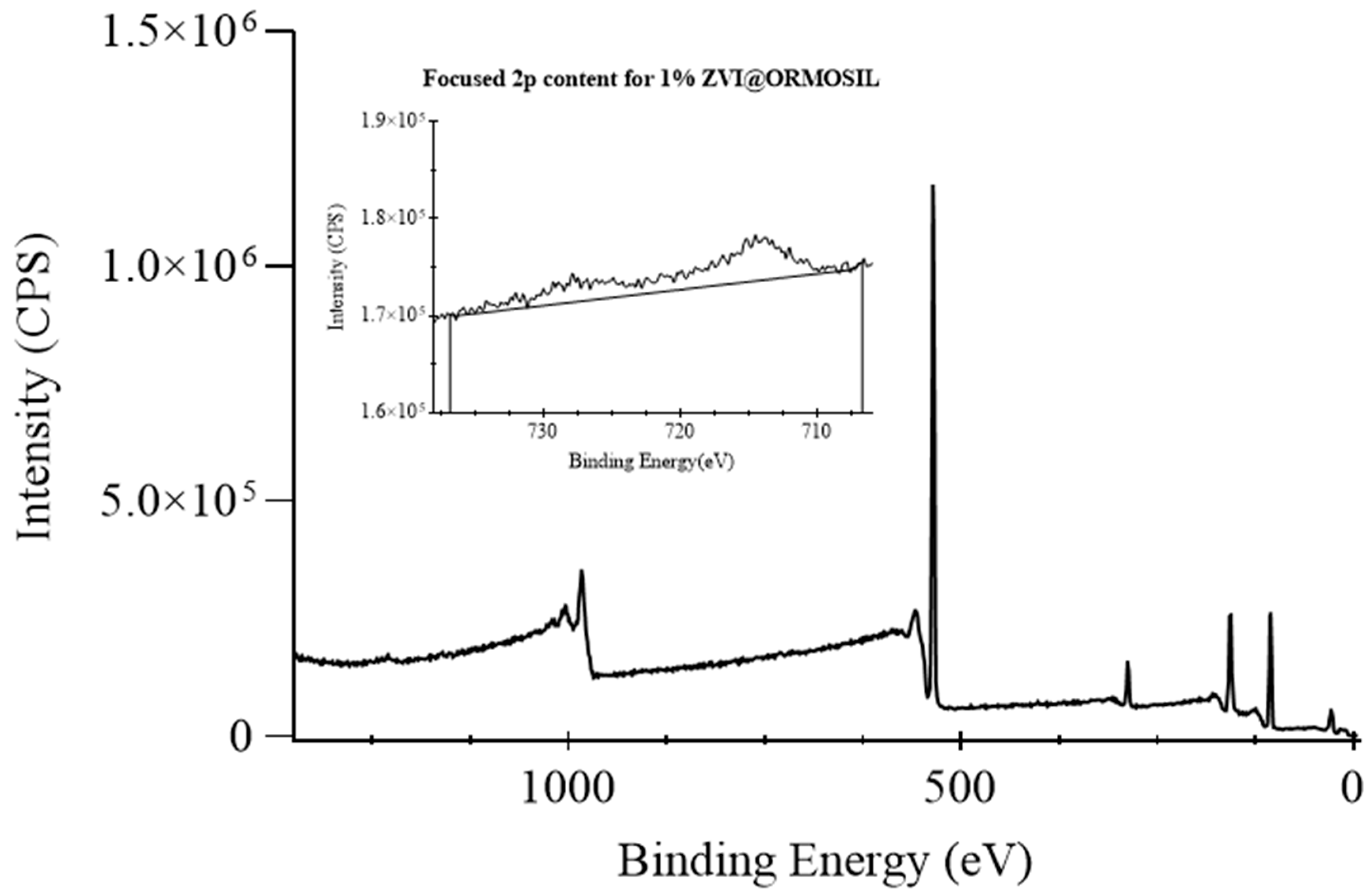 Catalysts 10 00986 g005 Catalysts 10 00986 g005