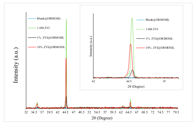 Catalysts 10 00986 g006 Catalysts 10 00986 g006