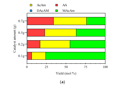 Catalysts 10 00986 g009a Catalysts 10 00986 g009a