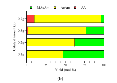 Catalysts 10 00986 g009b Catalysts 10 00986 g009b
