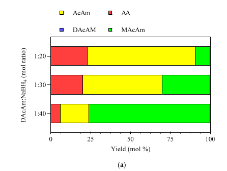 Catalysts 10 00986 g010a Catalysts 10 00986 g010a