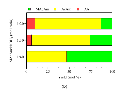 Catalysts 10 00986 g010b Catalysts 10 00986 g010b