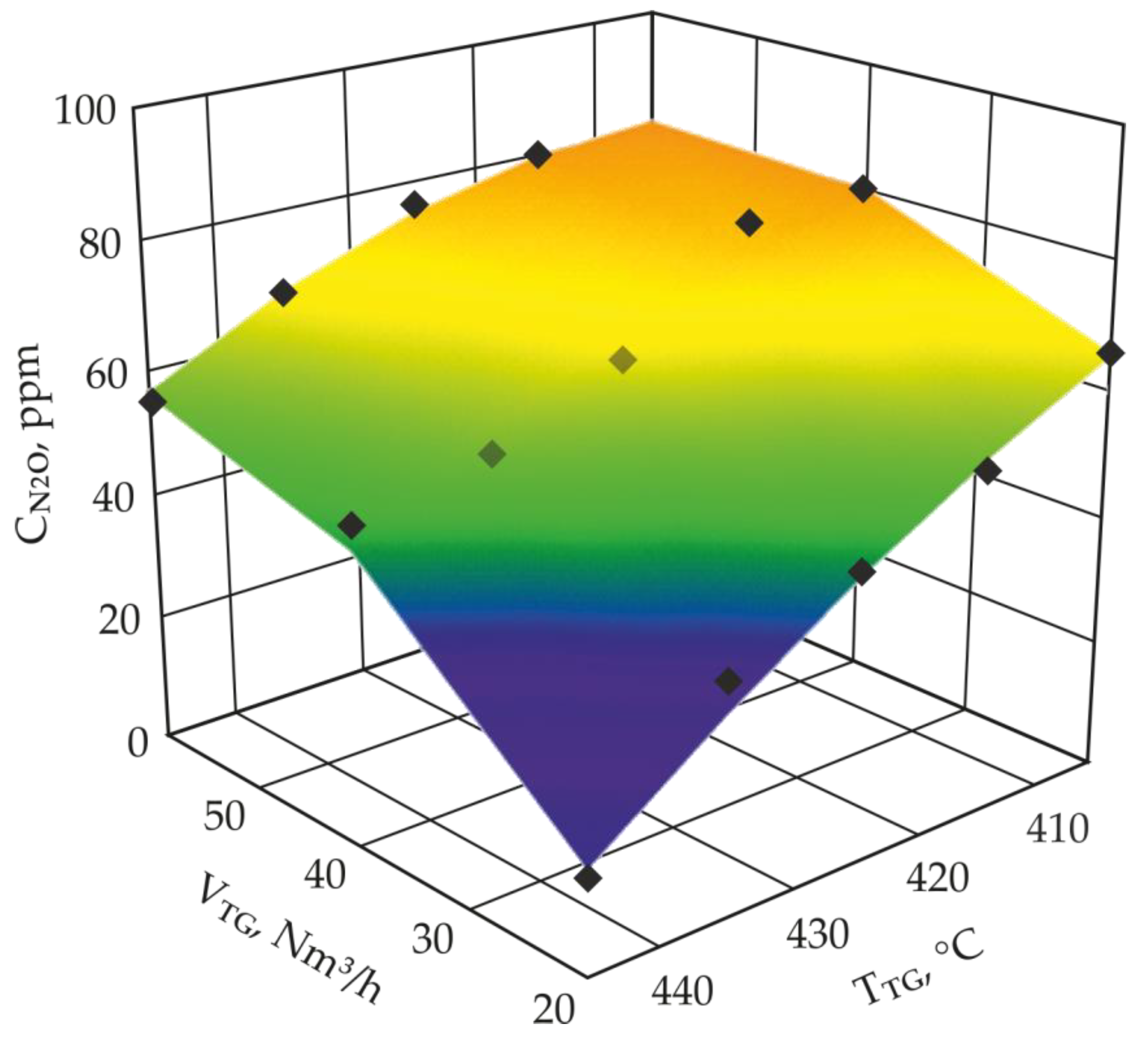 Catalysts 10 00987 g004 Catalysts 10 00987 g004