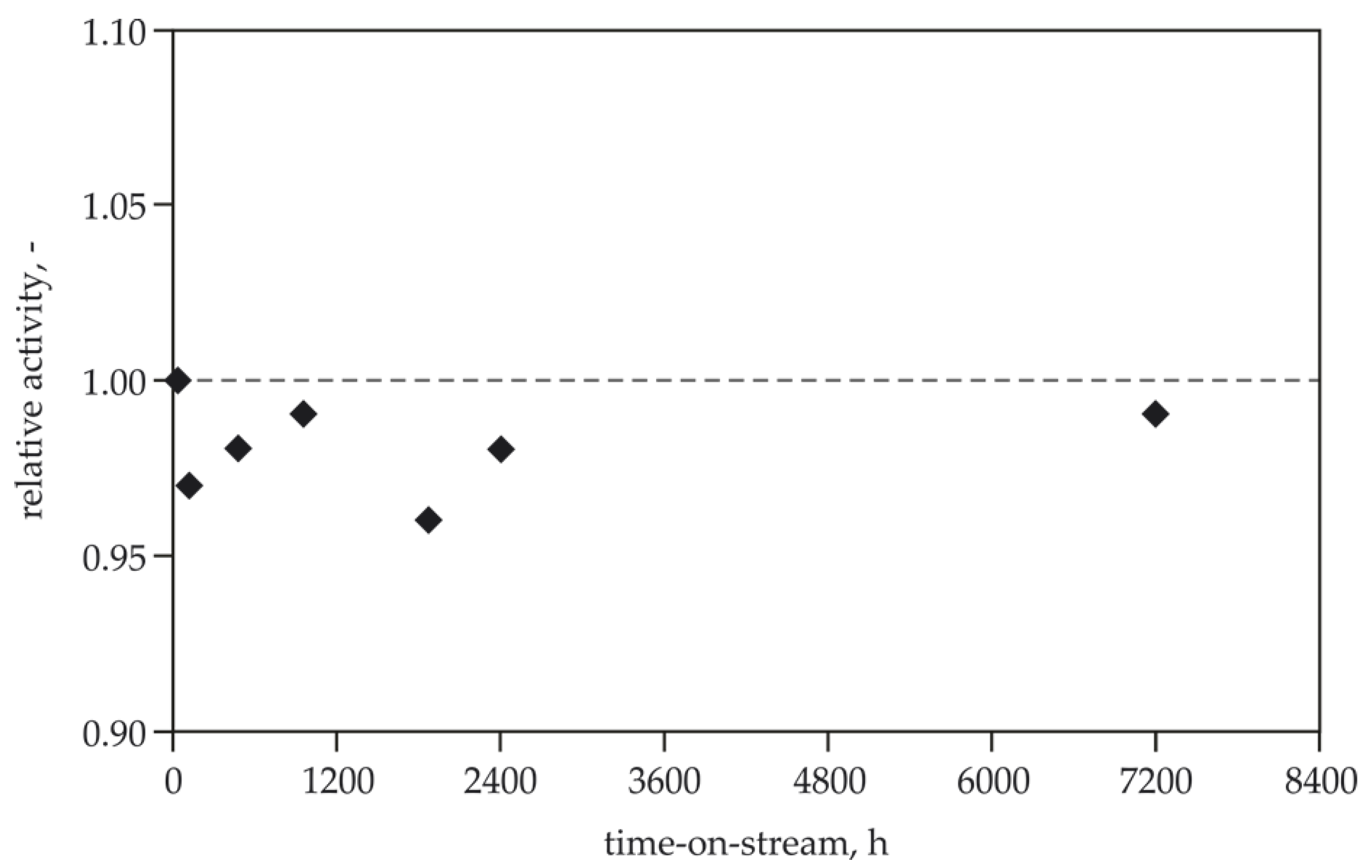 Catalysts 10 00987 g005 Catalysts 10 00987 g005