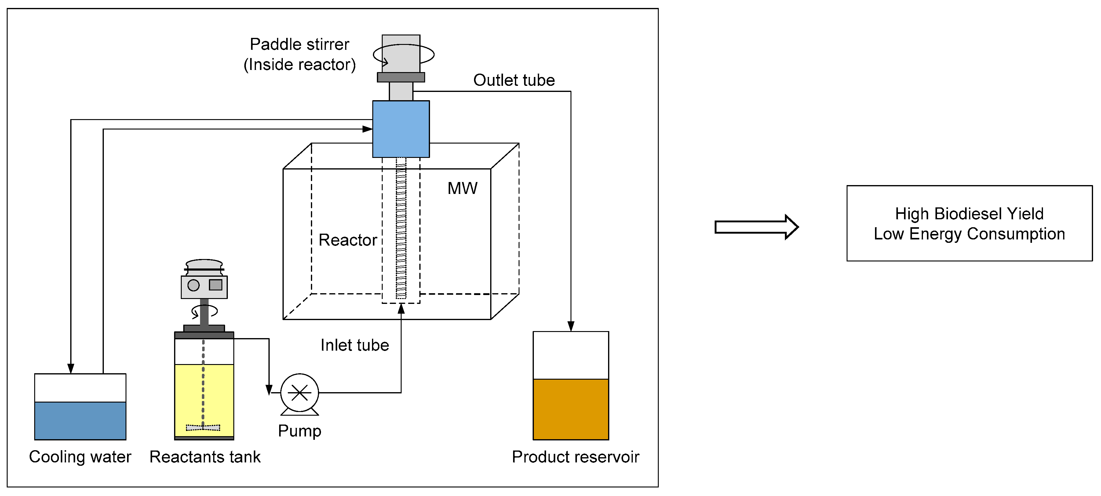 Catalysts 10 00988 g001 Catalysts 10 00988 g001