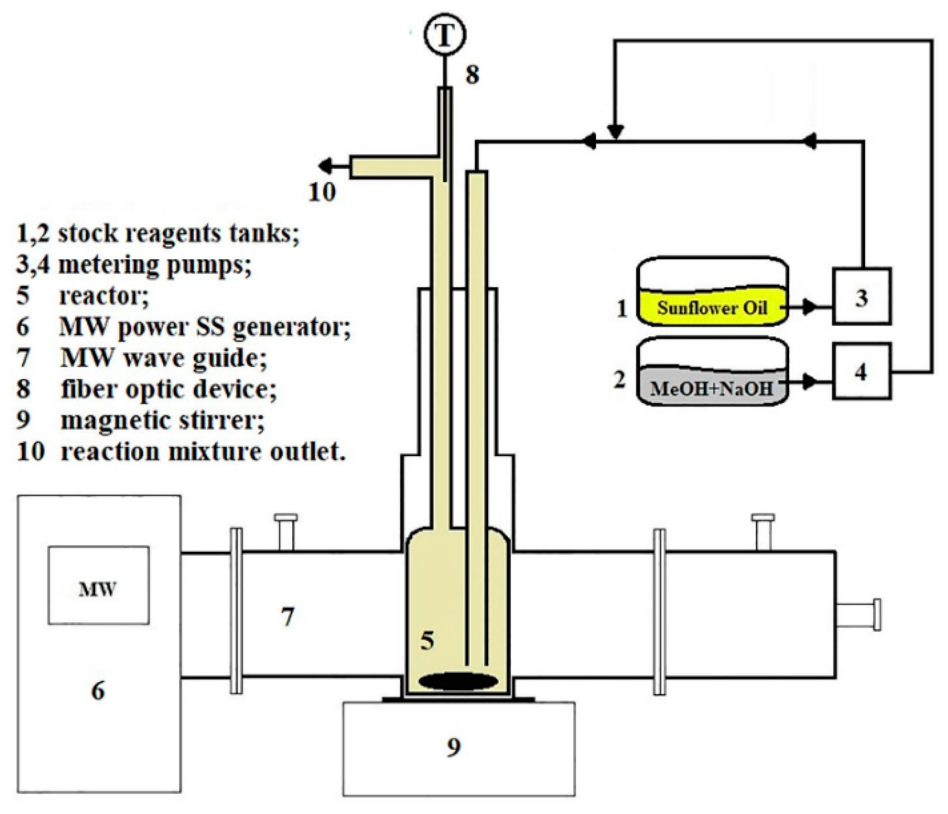 Catalysts 10 00988 g003 Catalysts 10 00988 g003