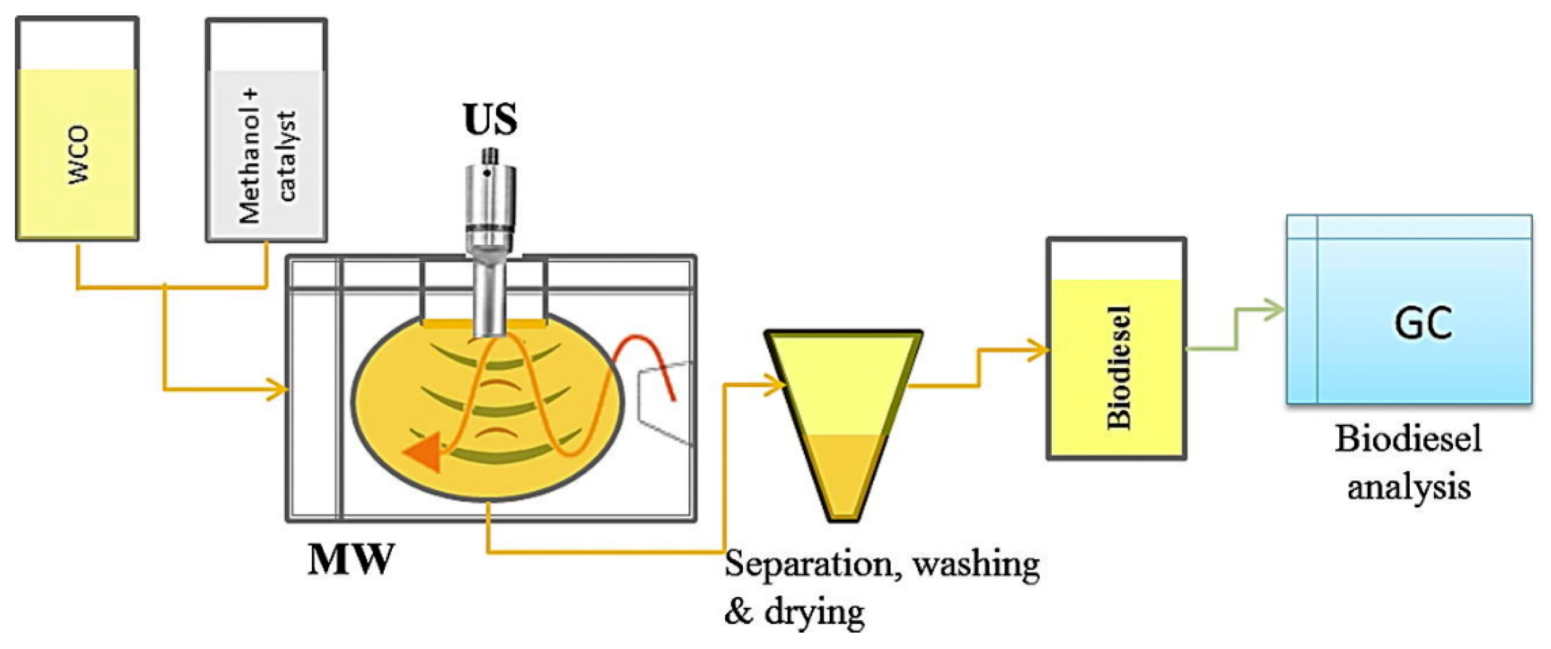 Catalysts 10 00988 g005 Catalysts 10 00988 g005