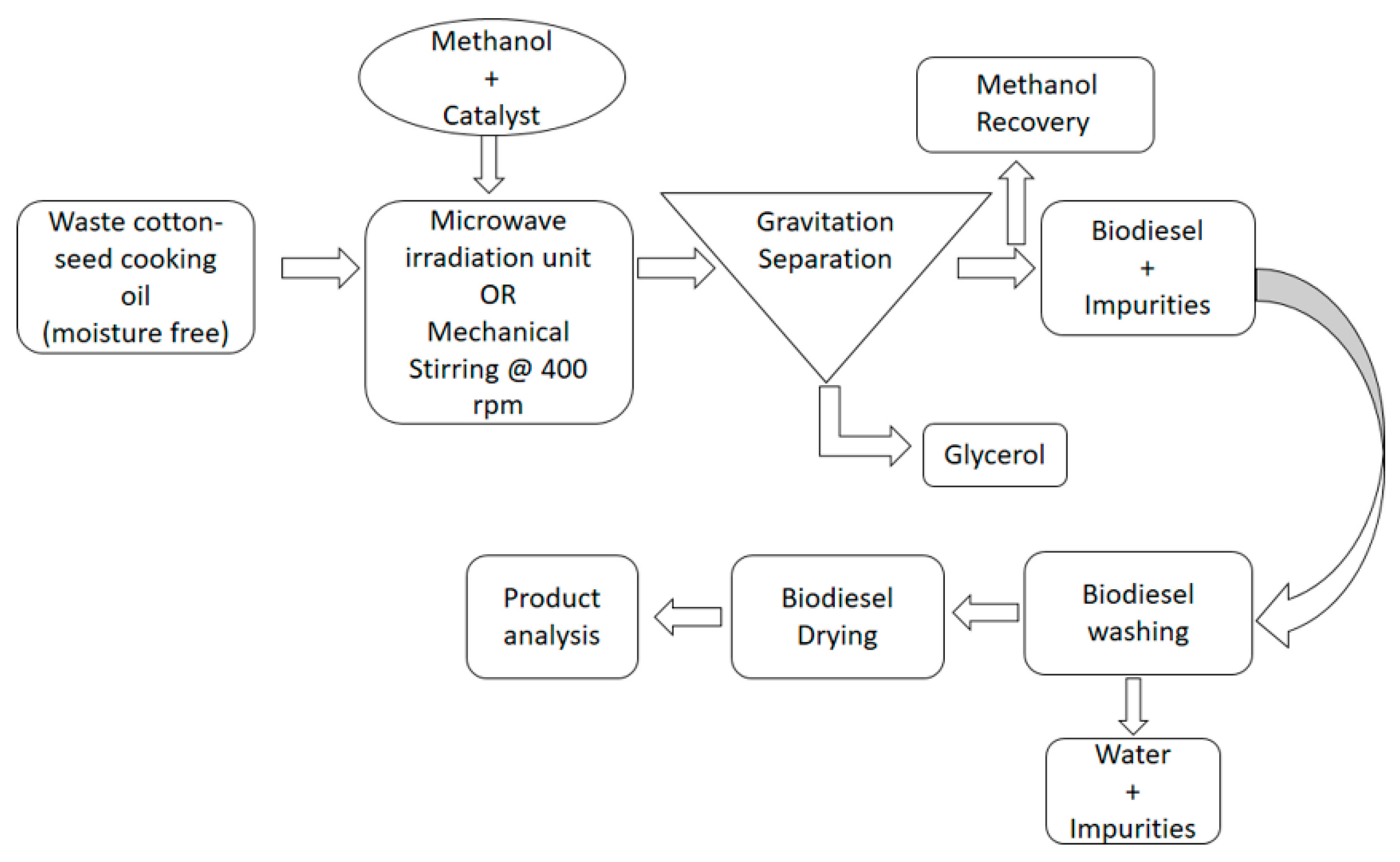 Catalysts 10 00988 g006 Catalysts 10 00988 g006