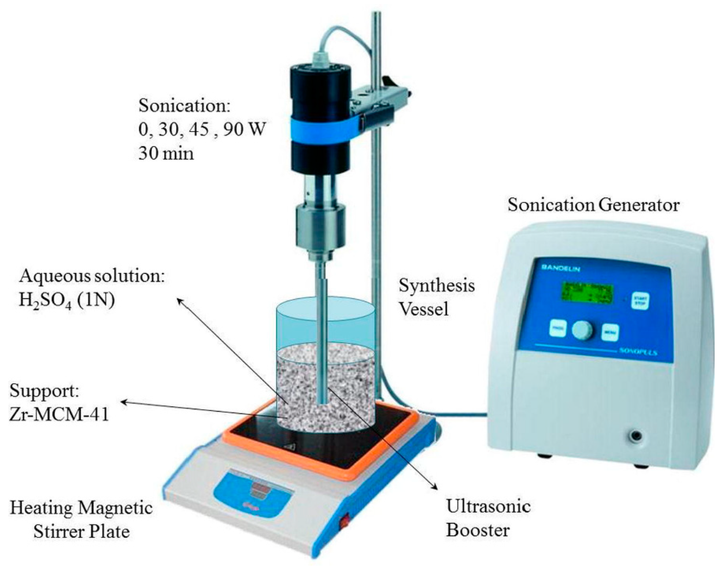 Catalysts 10 00988 g007 Catalysts 10 00988 g007